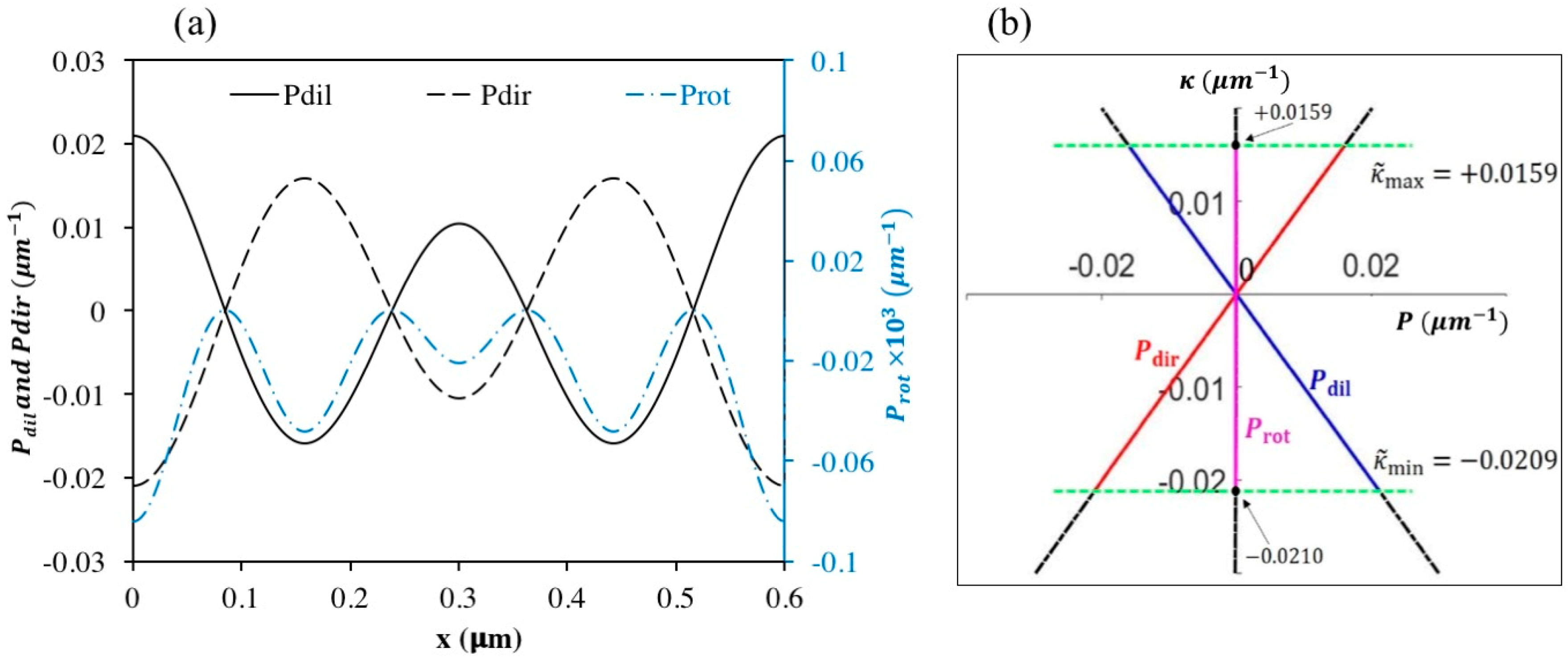Crystals 09 00190 g006 Crystals 09 00190 g006