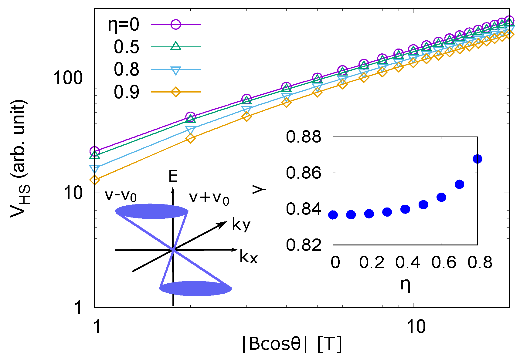 Crystals | Free Full-Text | Field-Angle Dependence of Interlayer