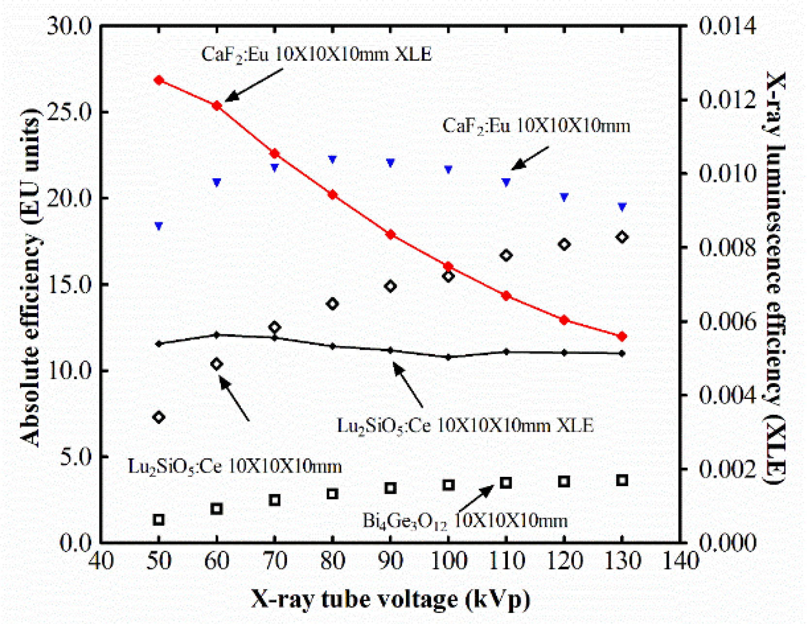Crystals | Free Full-Text | Absolute Luminescence Efficiency of  Europium-Doped Calcium Fluoride (CaF2:Eu) Single Crystals under X-ray  Excitation