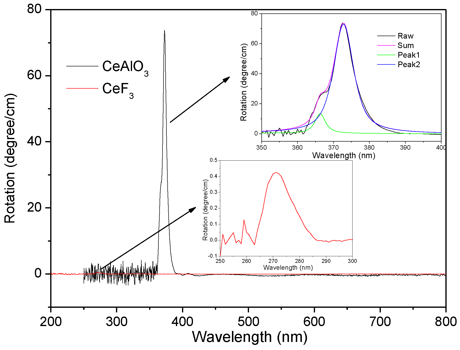 Crystals Free Full Text Czochralski Growth Magnetic Properties And Faraday Characteristics Of Cealo3 Crystals Html