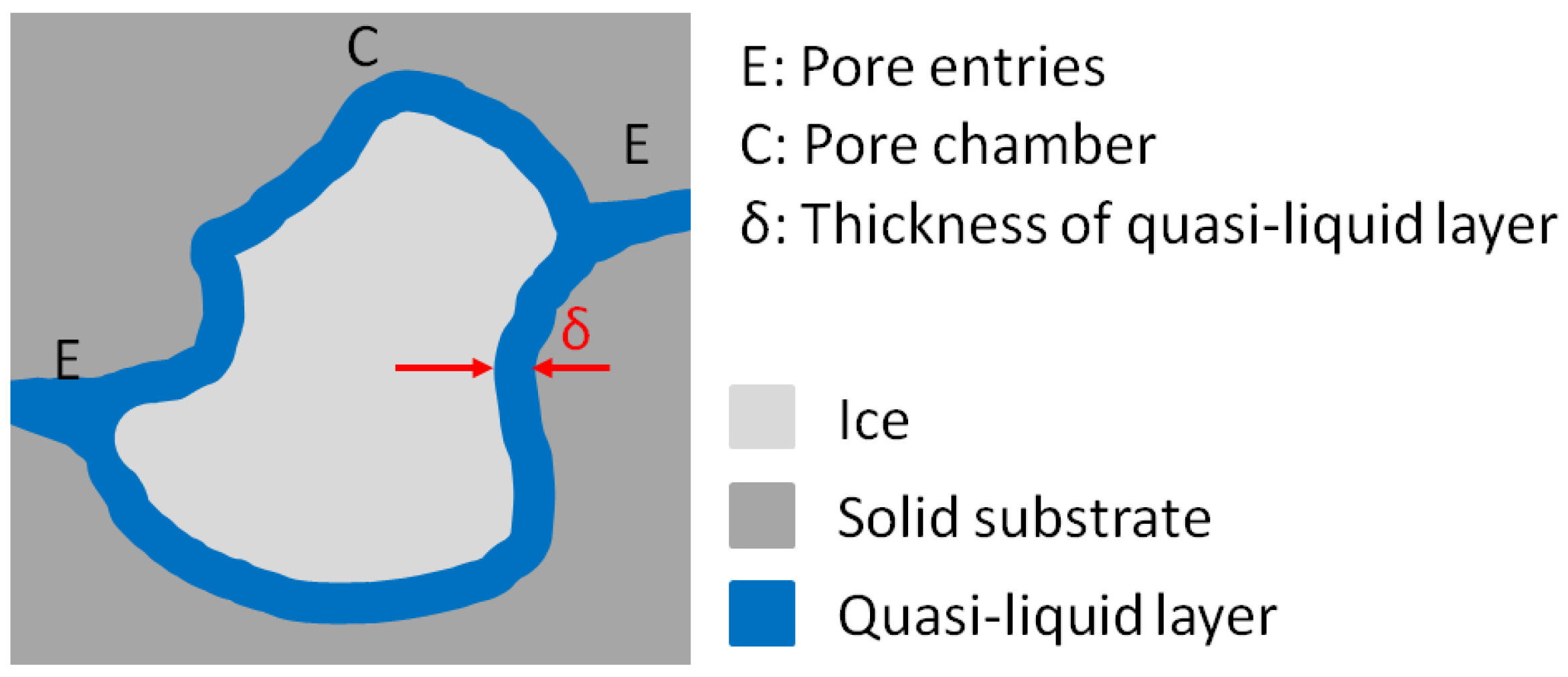 Crystals Free Full Text Quasi Liquid Layer On Ice And - 