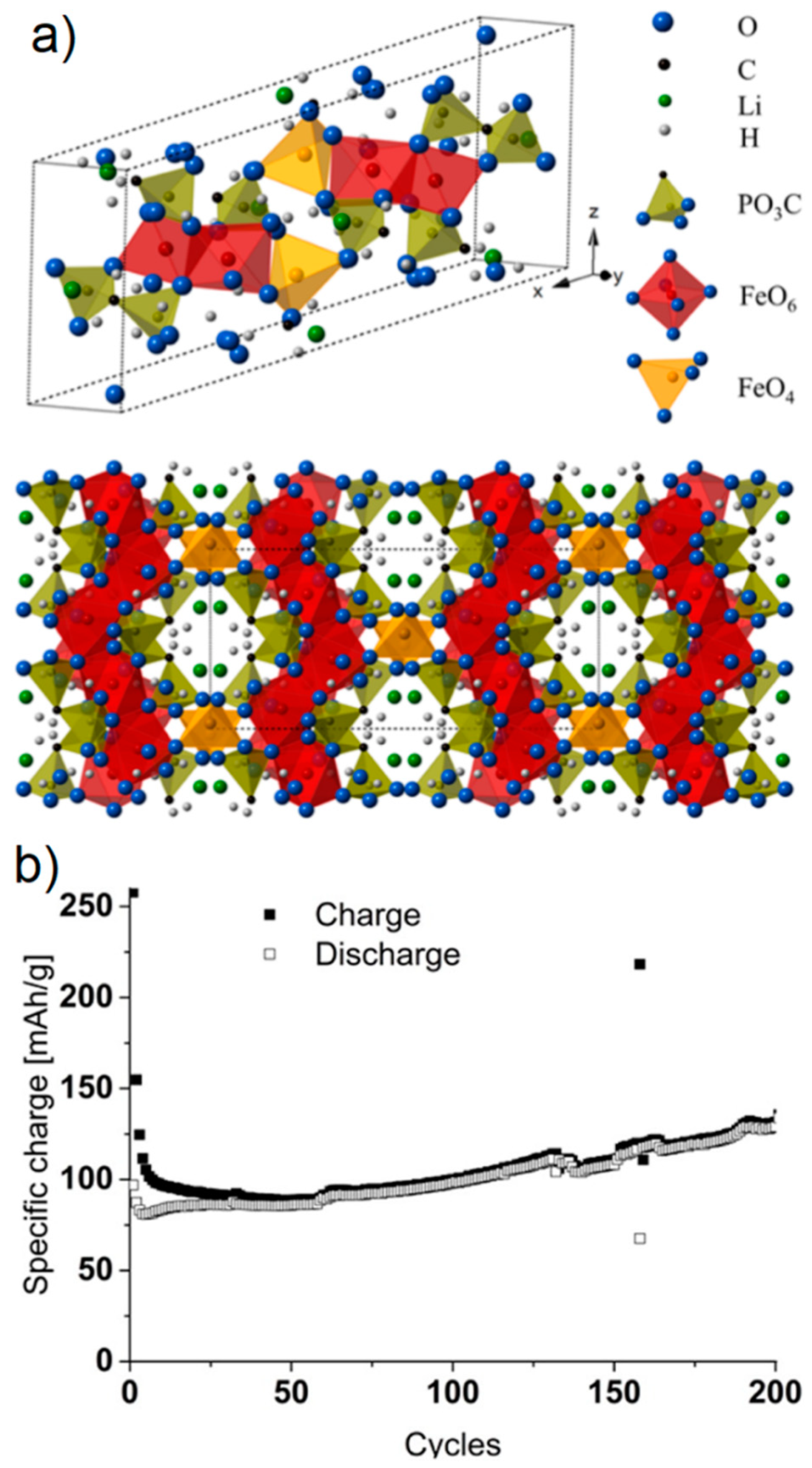 Crystals 09 00270 g031