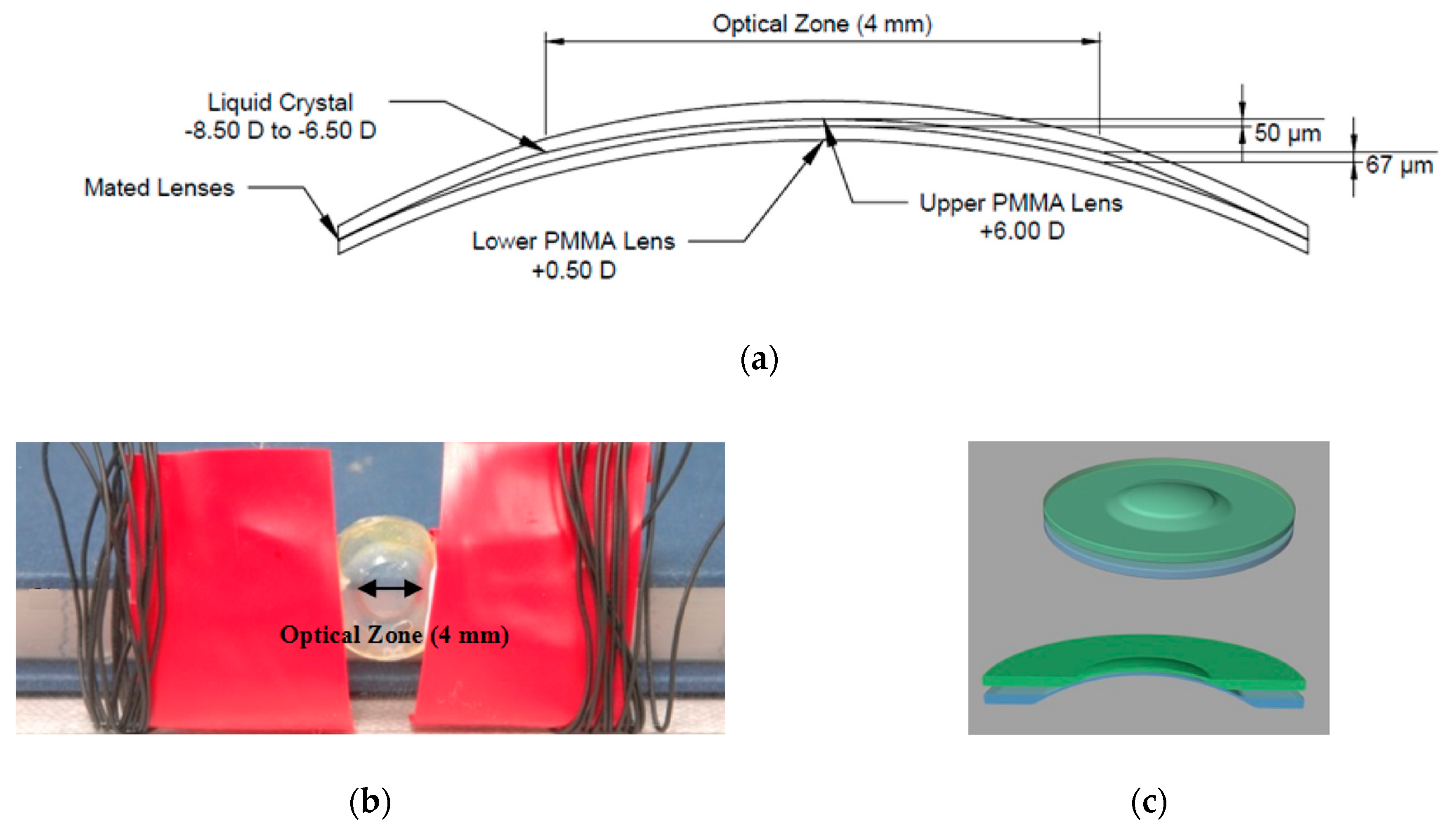 Crystals | Free Full-Text | Recent Advances in Adaptive Liquid Crystal  Lenses
