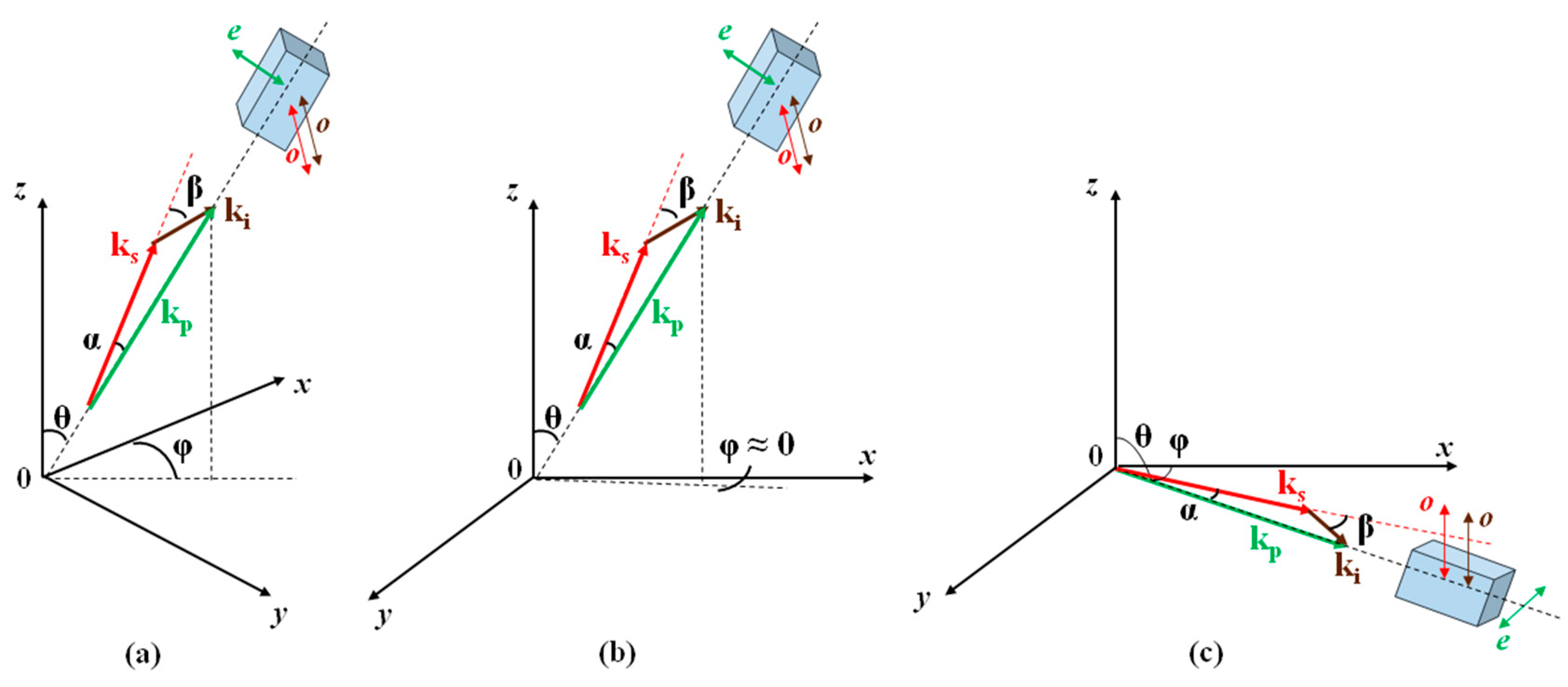 Crystals | Free Full-Text | Femtosecond Laser Pulses Amplification in ...