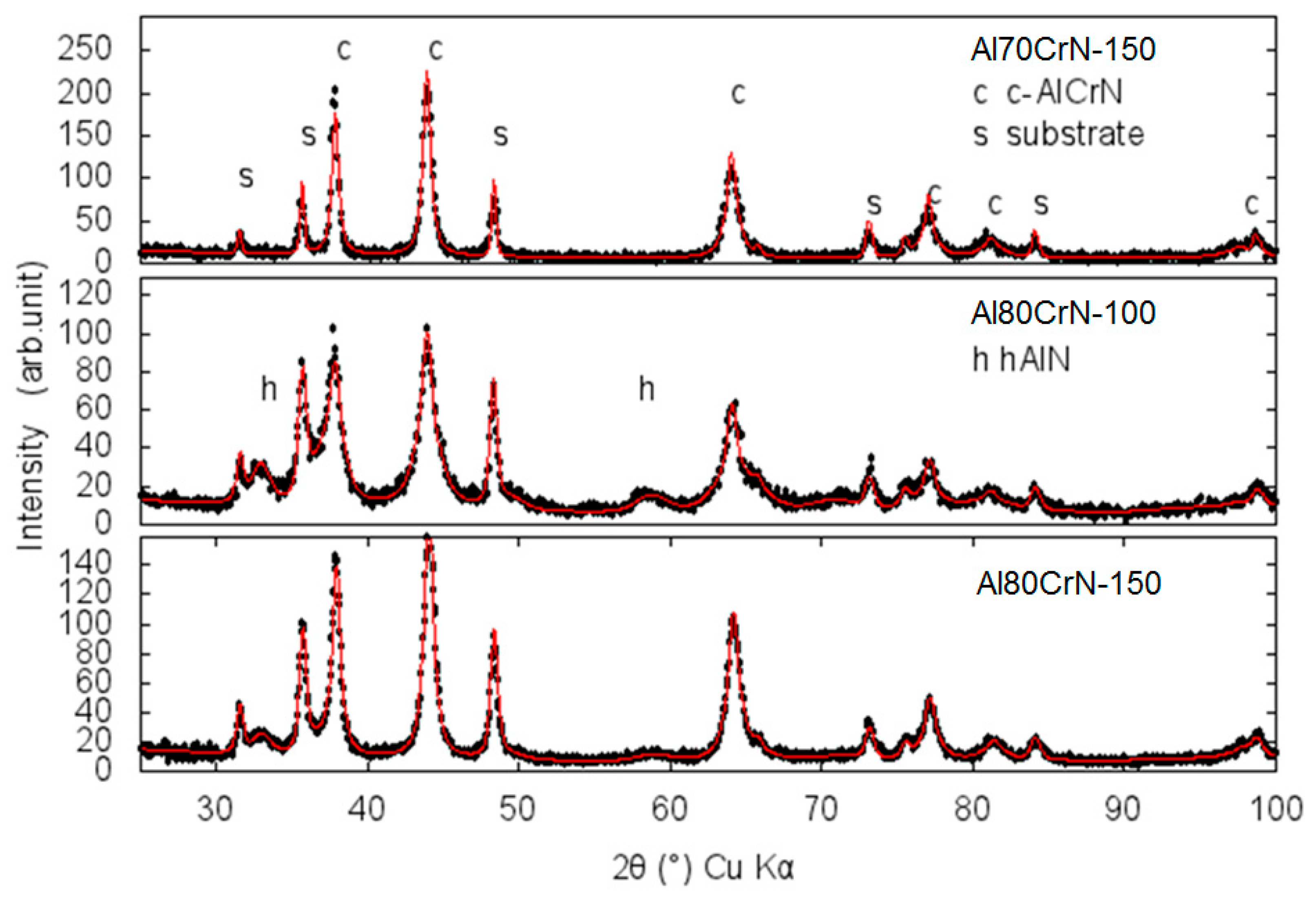 Crystals 09 00362 g003