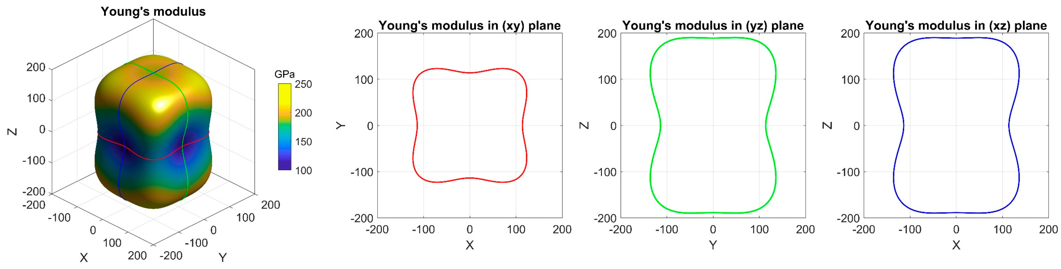 Crystals 09 00422 g011