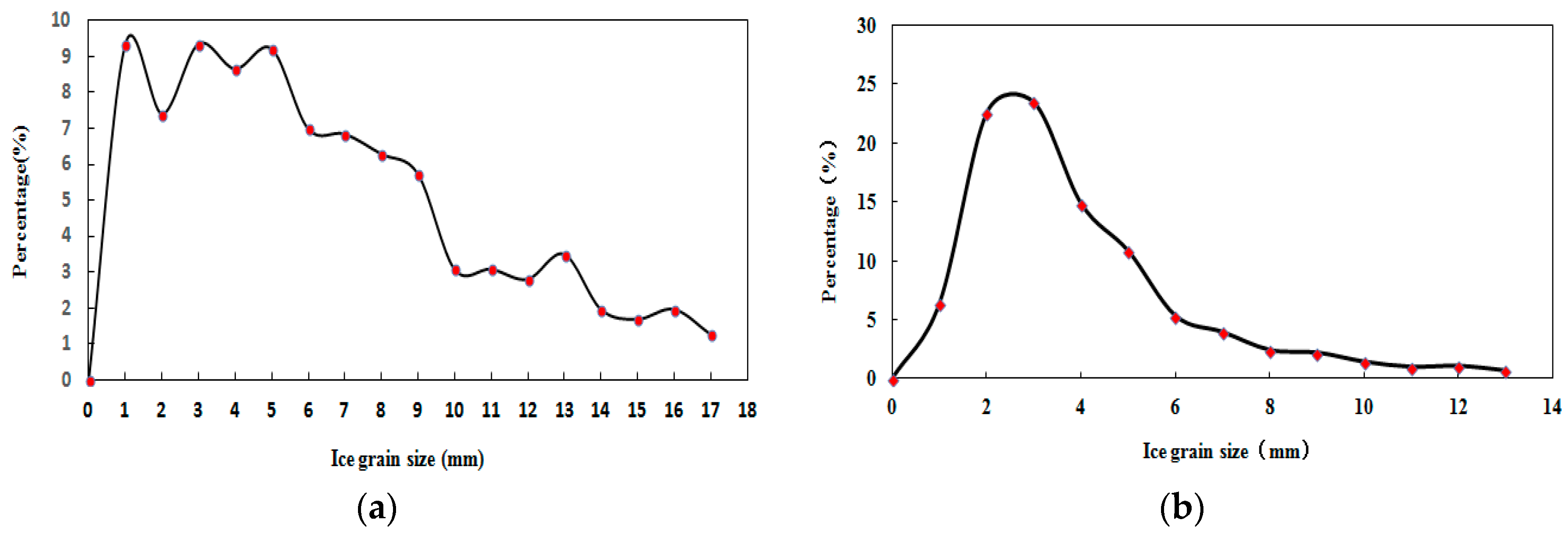 Crystals 09 00484 g005