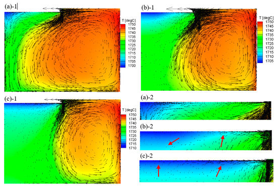 Crystals | Free Full-Text | Numerical Investigation of Thermal Buoyancy ...