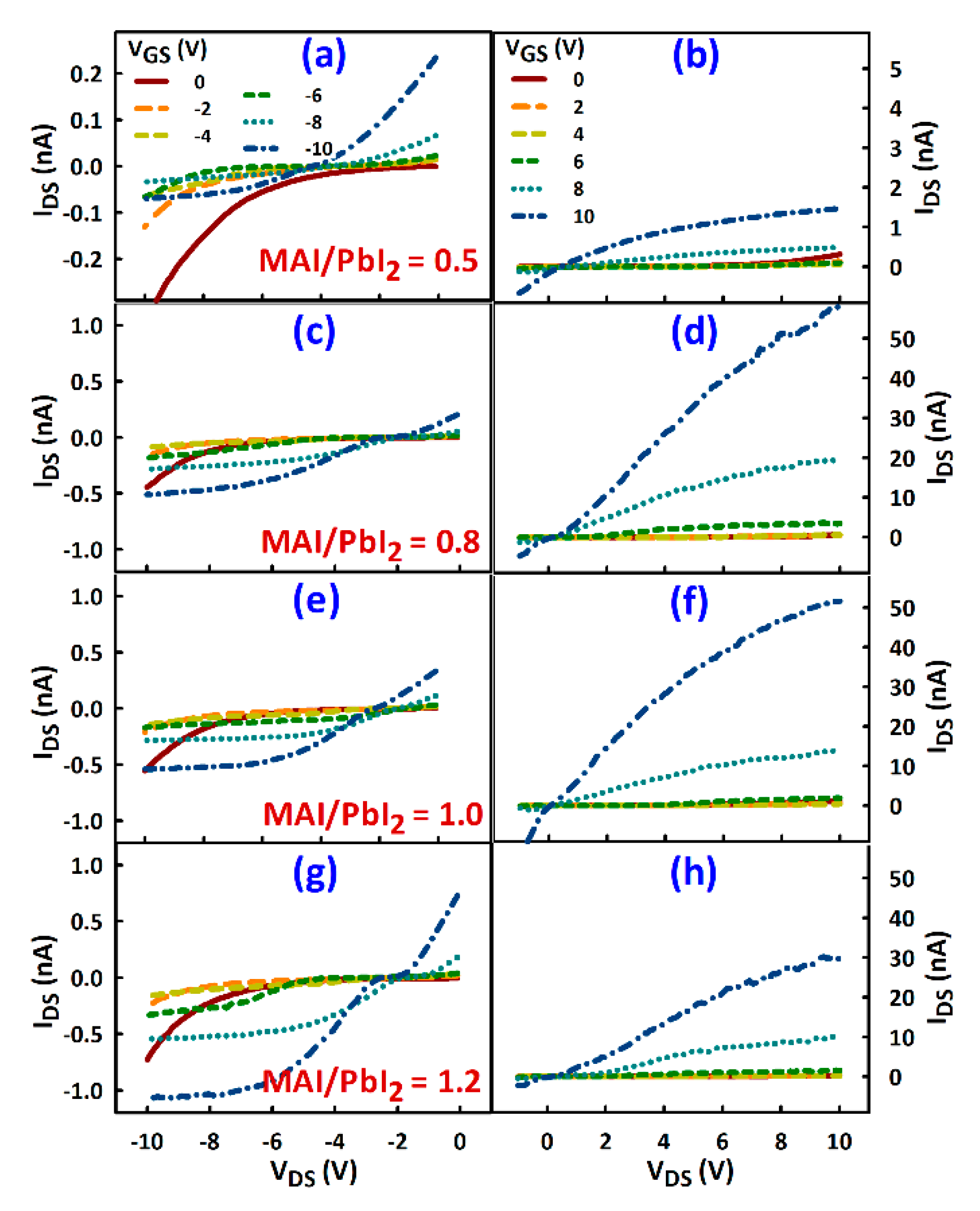 Crystals Free Full Text Ambipolar Transport In Methylammonium Lead Iodide Thin Film Transistors Html