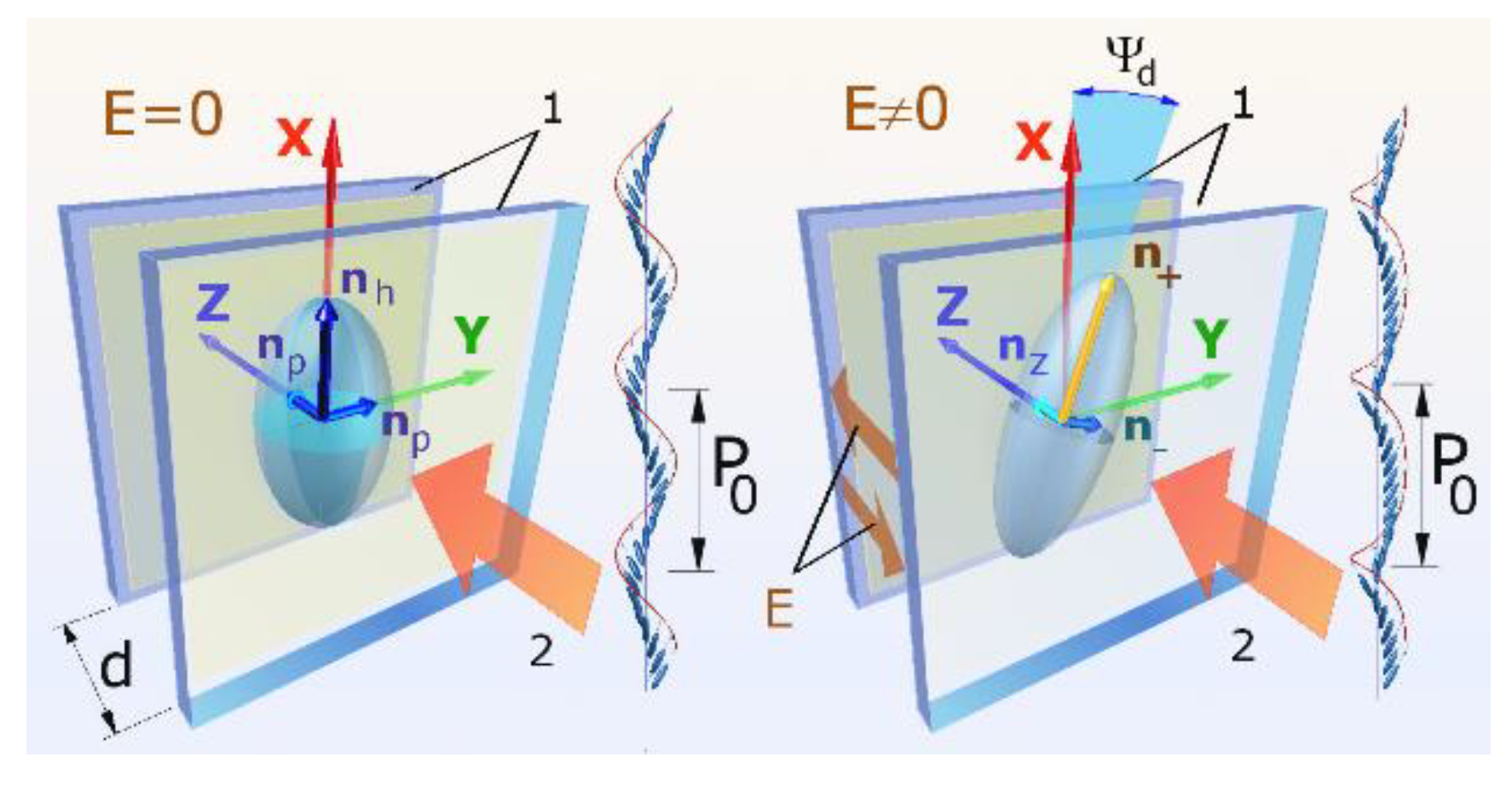 Crystals 09 00543 g002 Crystals 09 00543 g002