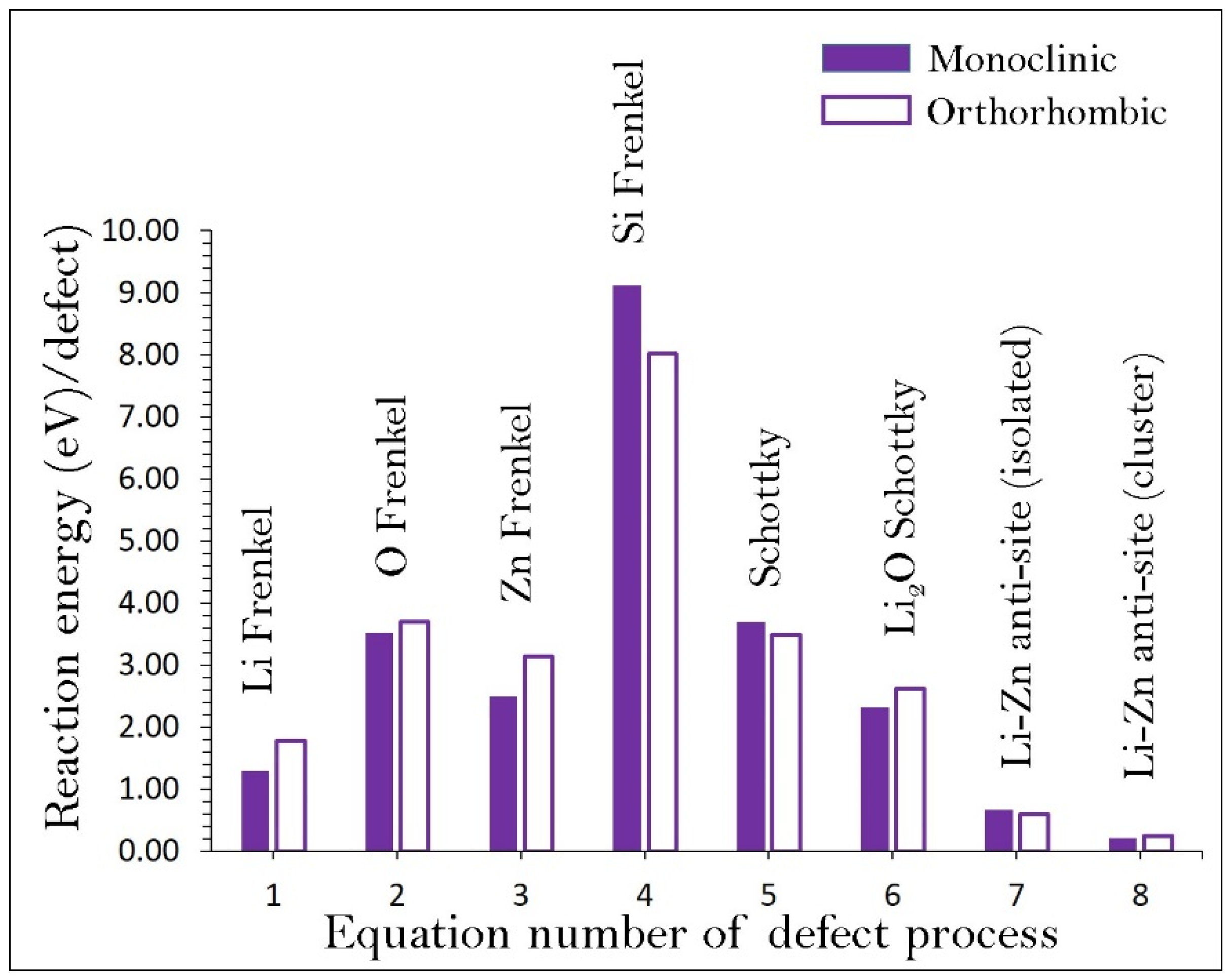 Crystals 09 00563 g002