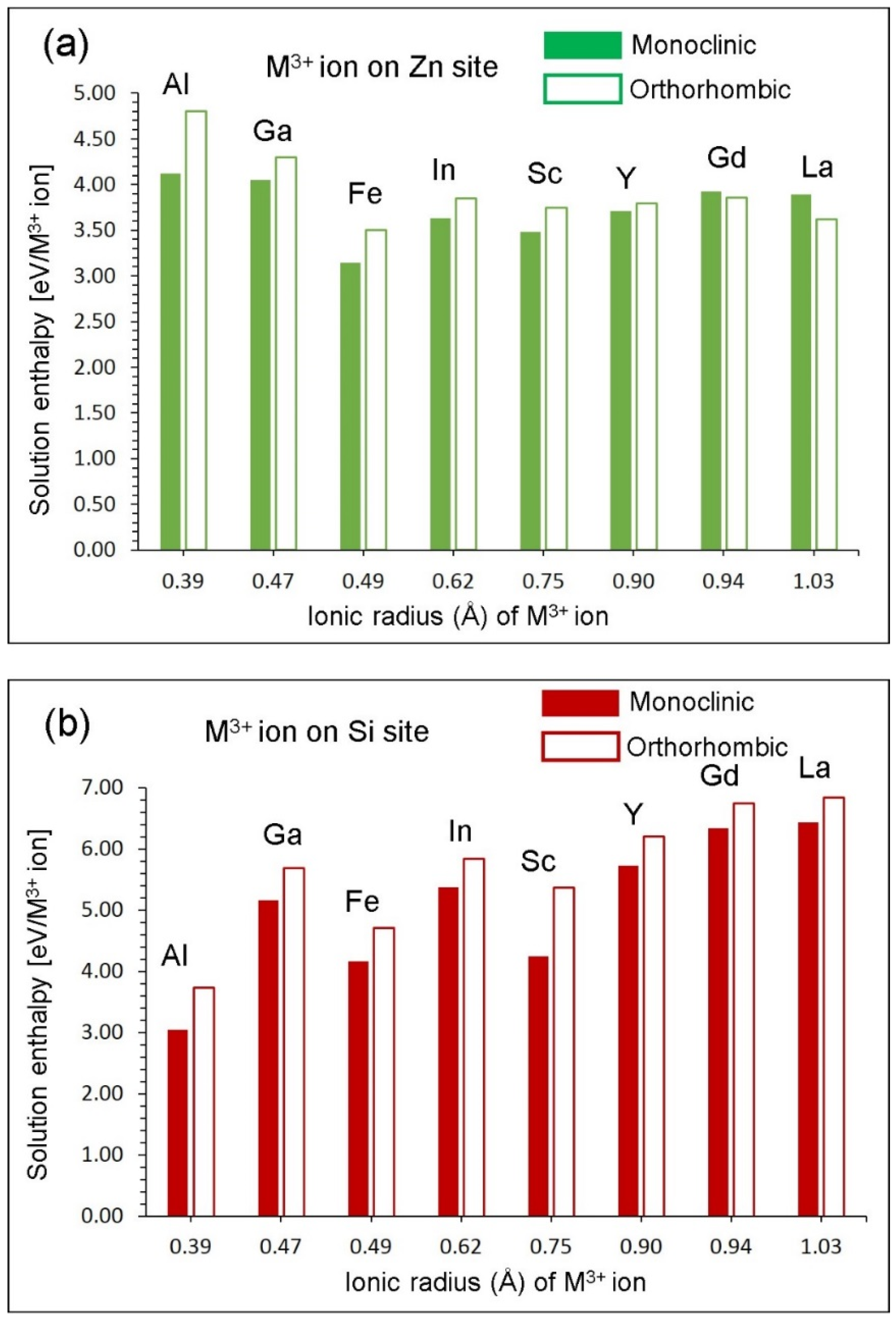 Crystals 09 00563 g008