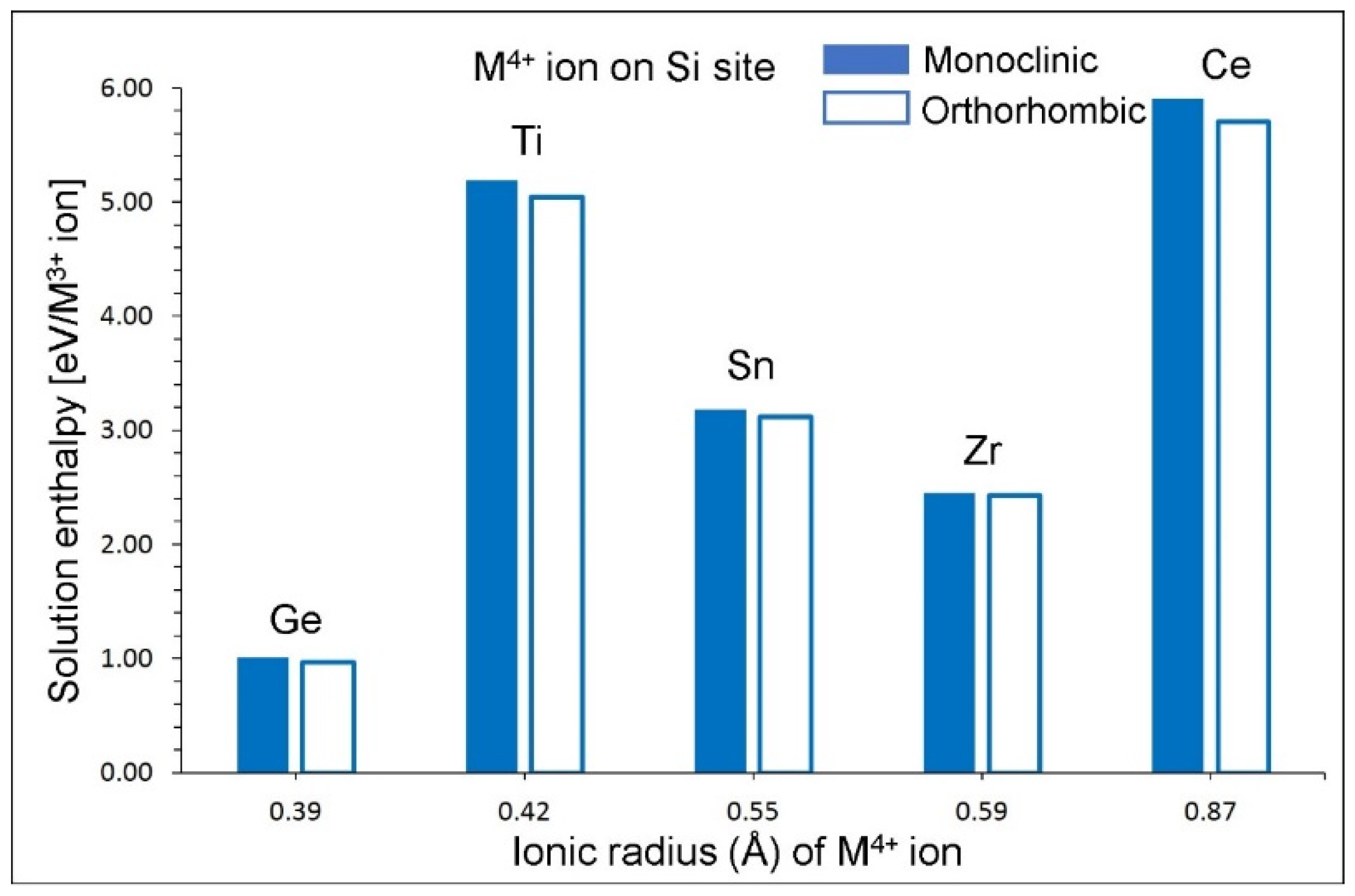 Crystals 09 00563 g009