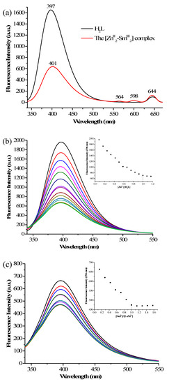 Crystals Free Full Text Fluorescence Properties And Density Functional Theory Calculation Of A Structurally Characterized Heterotetranuclear Znii2 Smiii2 4 4 Bipy Salamo Constructed Complex Html