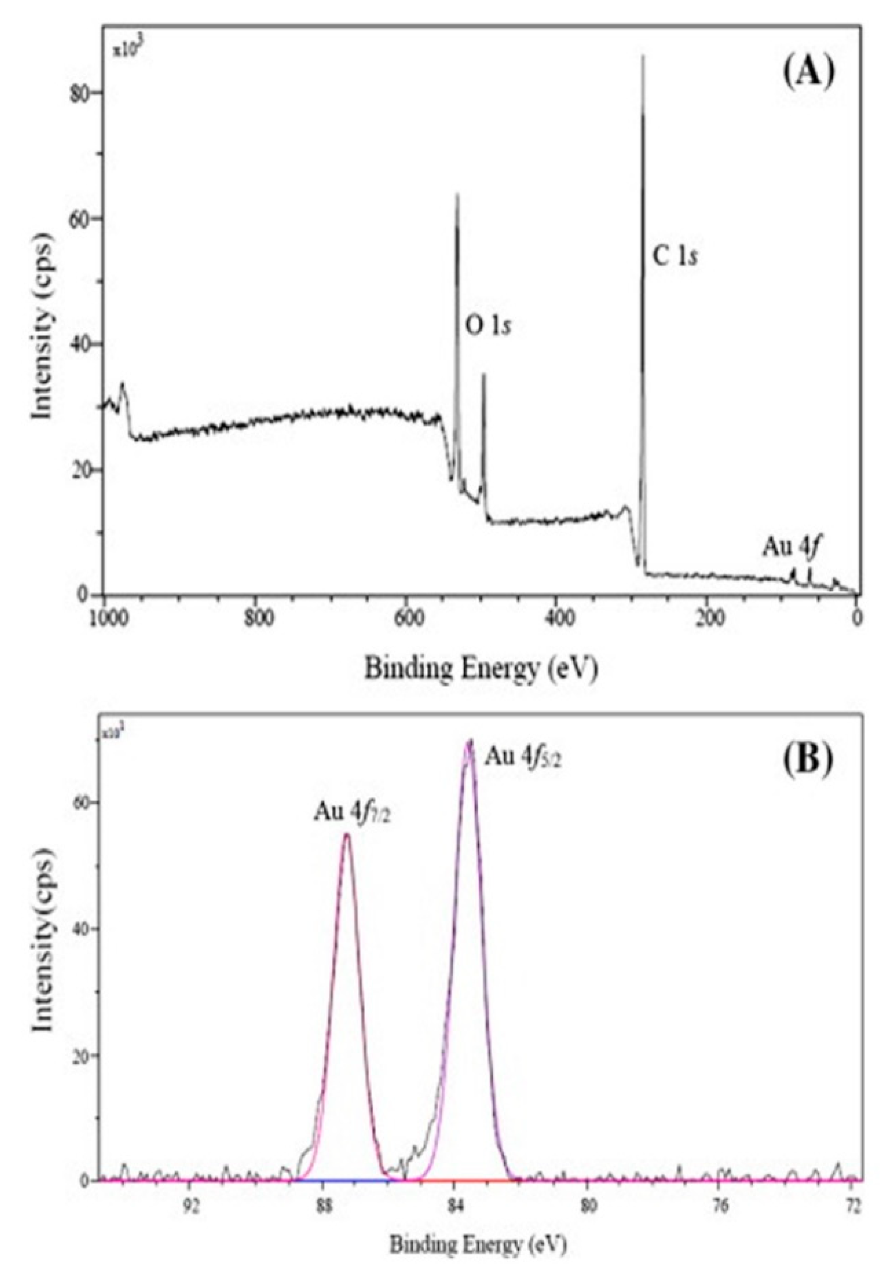 Crystals 09 00612 g008 Crystals 09 00612 g008