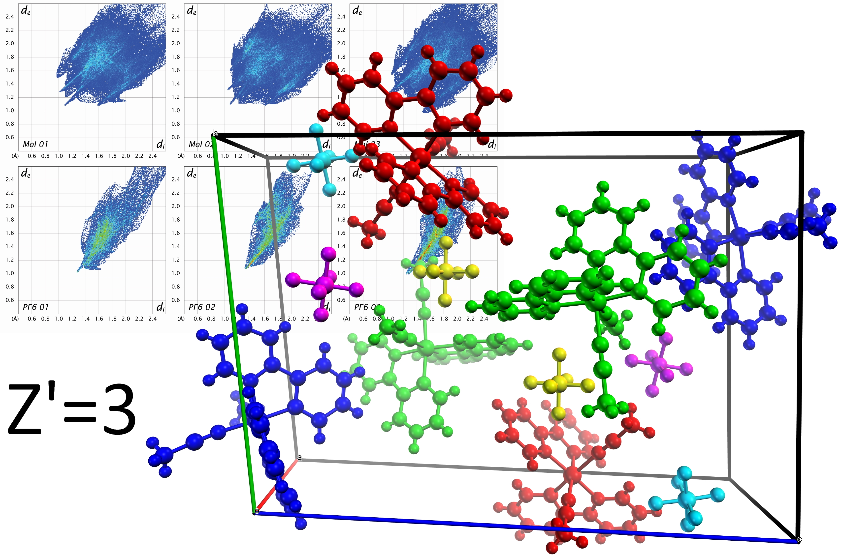 Crystals Free Full Text Synthesis And Crystal Structure Of Bis 2 Phenylpyridine C N Bis Acetonitrile Iridium Iii Hexafluorophosphate Showing Three Anion Cation Couples In The Asymmetric Unit