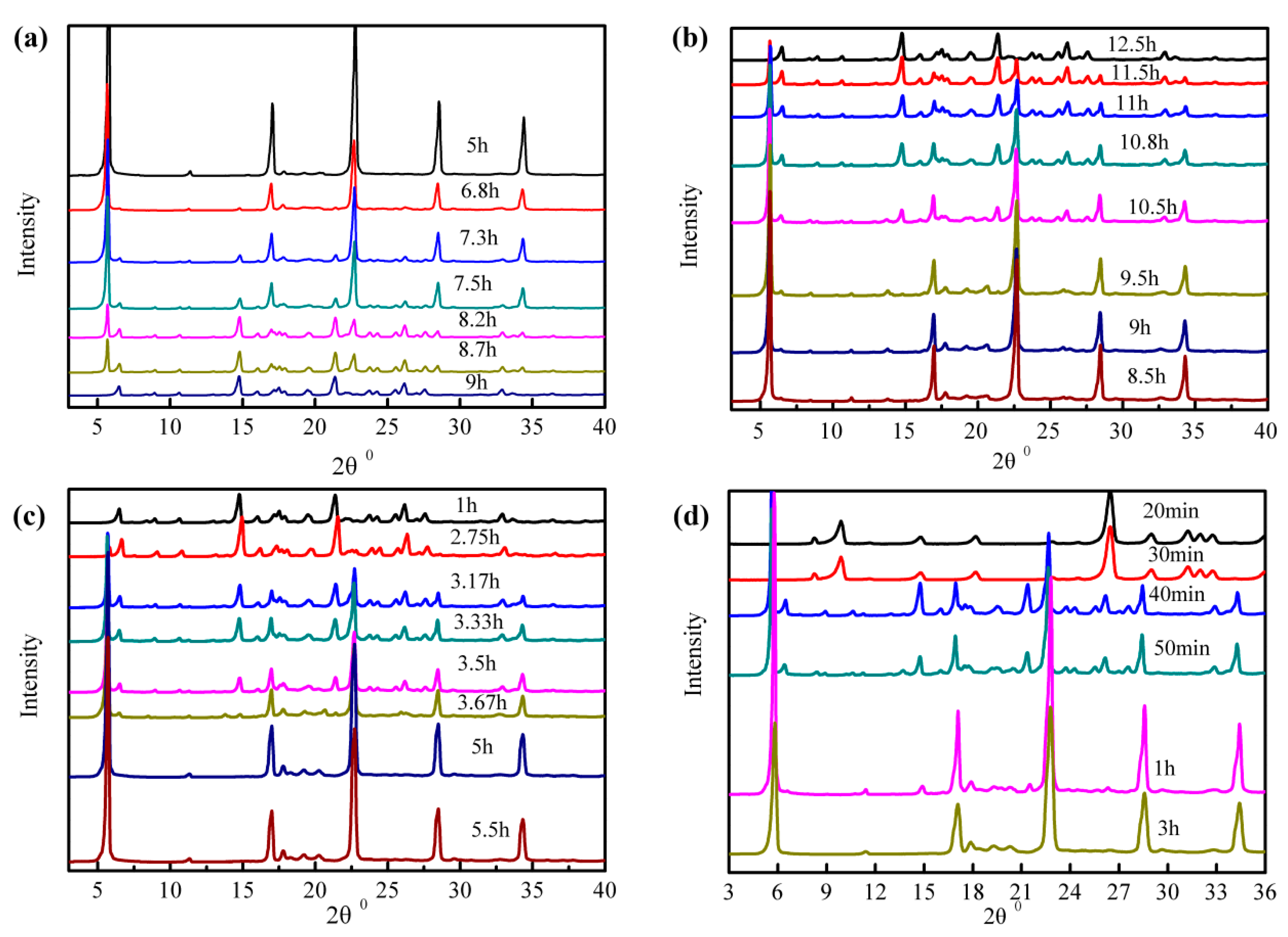 Crystals 10 00060 g005