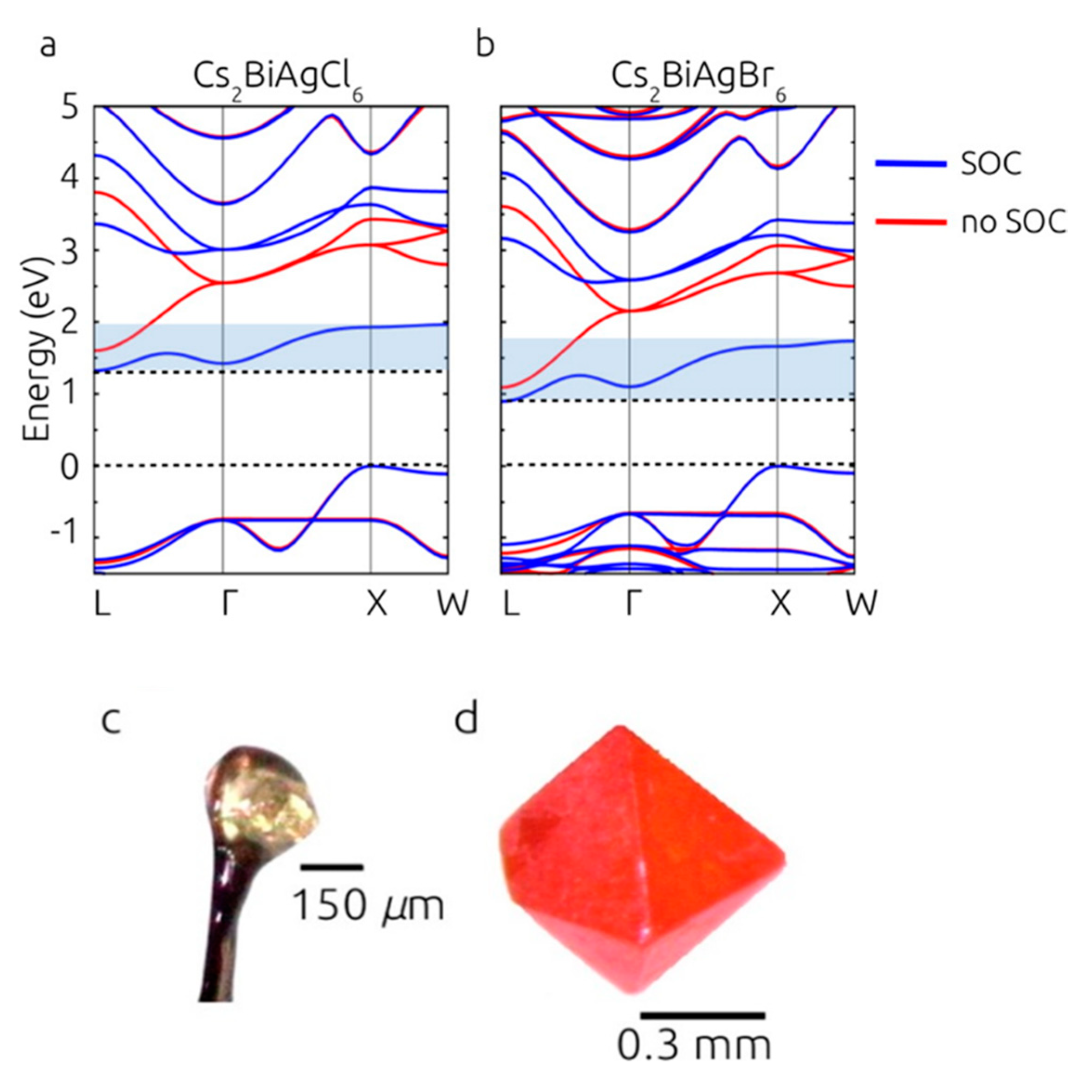 Crystals | Free Full-Text | Recent Advancements In Crystalline Pb-Free ...