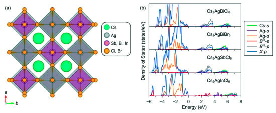 Crystals | Free Full-Text | Recent Advancements In Crystalline Pb-Free ...