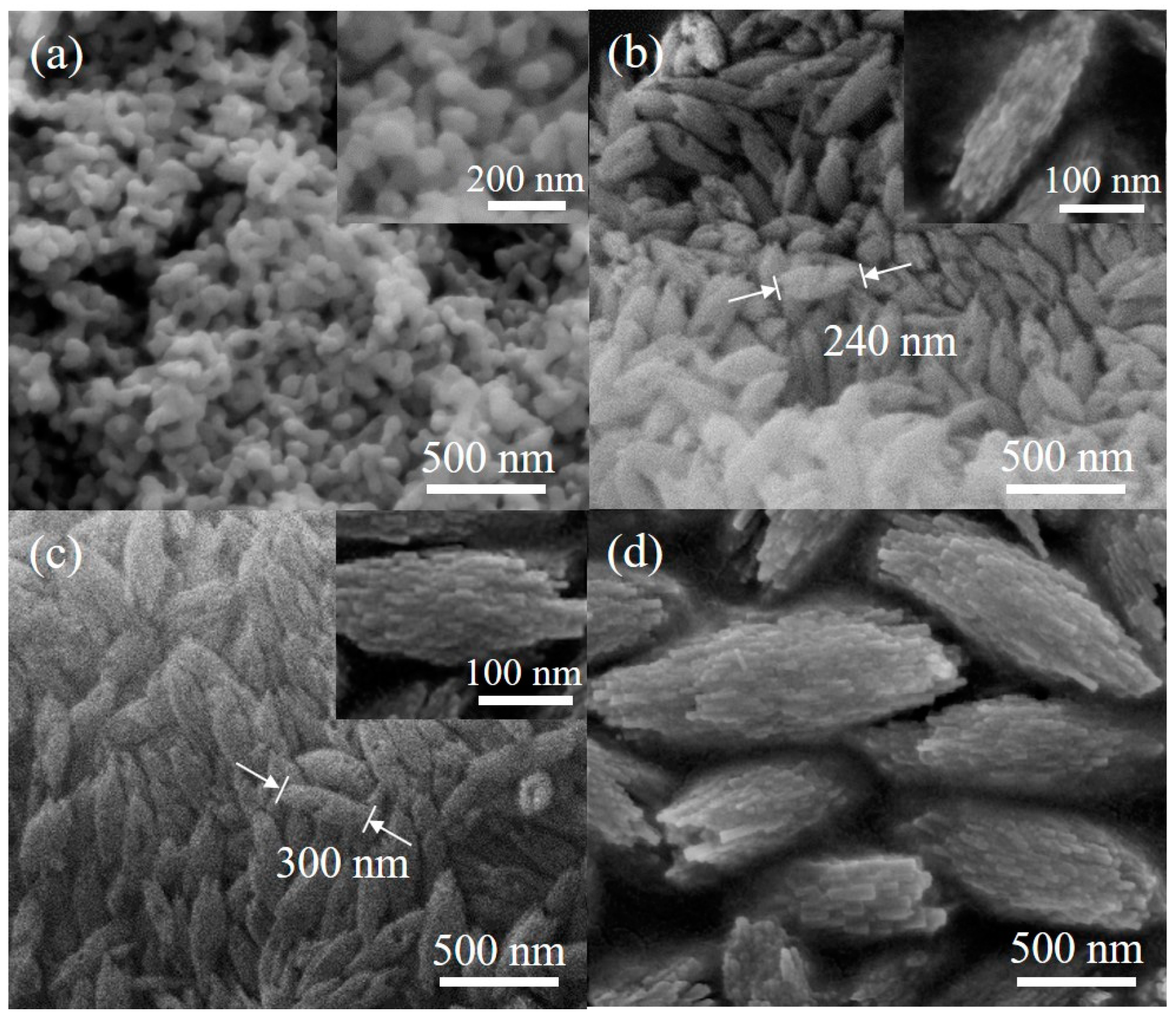 Crystals Free Full Text Effects Of Synthesis Parameters On Crystallization Behavior Of K Mer Zeolite And Its Morphological Properties On Catalytic Cyanoethylation Reaction Html