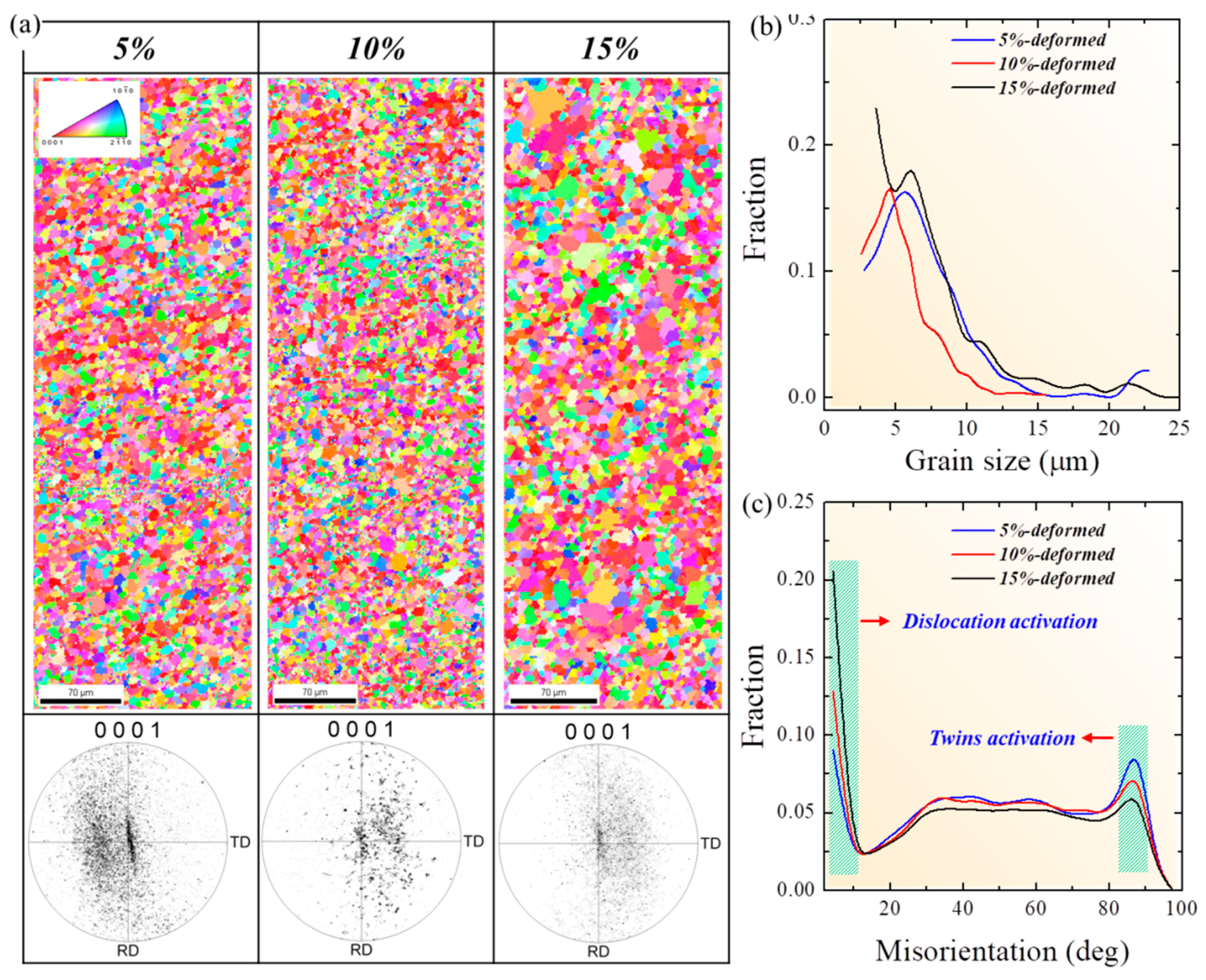Crystals 10 00067 g002