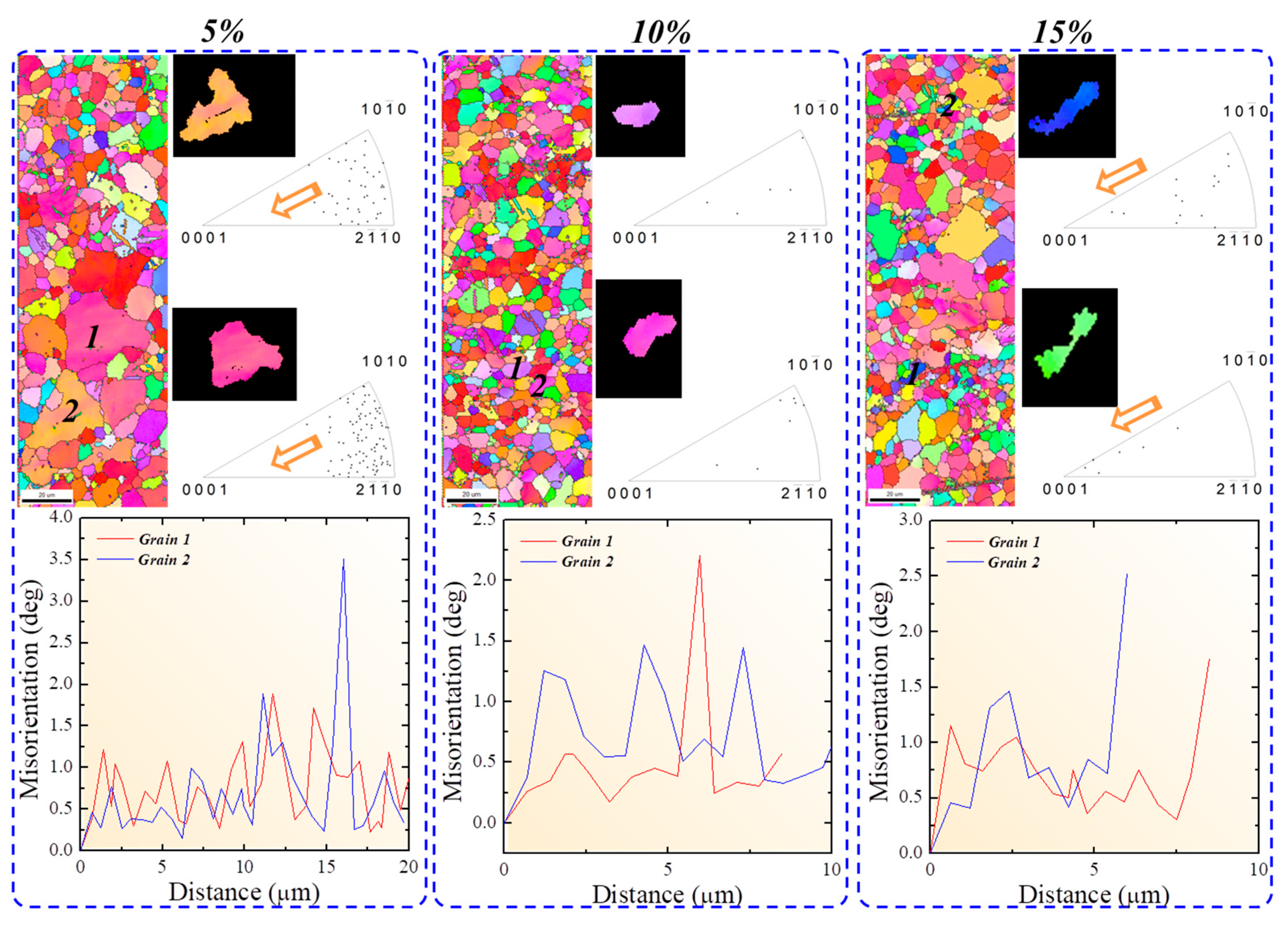 Crystals 10 00067 g004