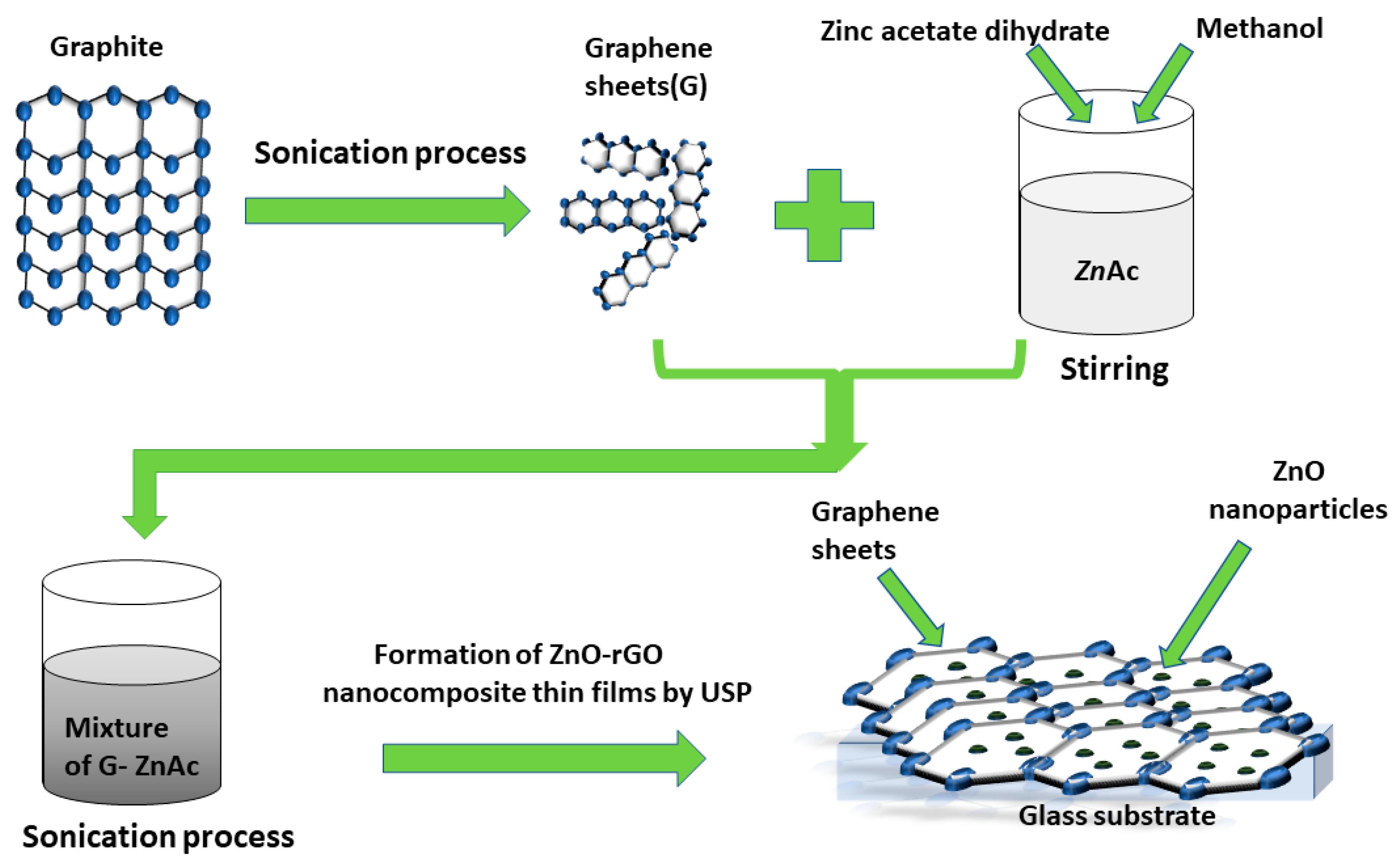 Crystals 10 00073 sch001
