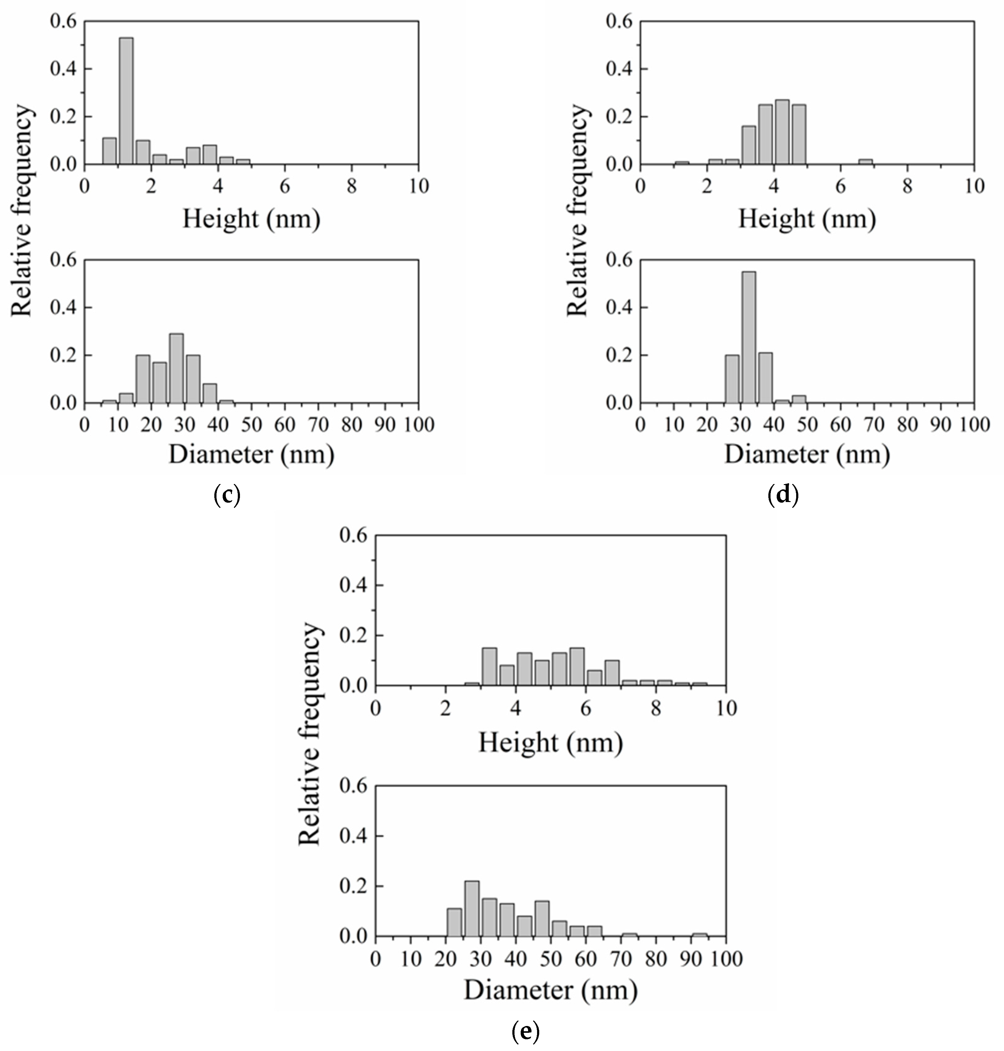 Crystals 10 00090 g003b Crystals 10 00090 g003b