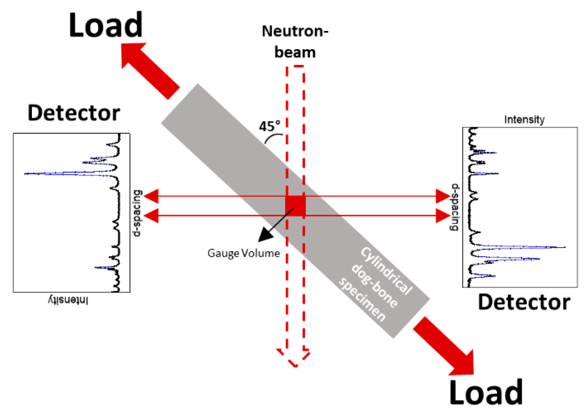 Crystals | Free Full-Text | In Situ Neutron Diffraction Study of Phase Transformation of High Mn Steel with Different Carbon Content | HTML