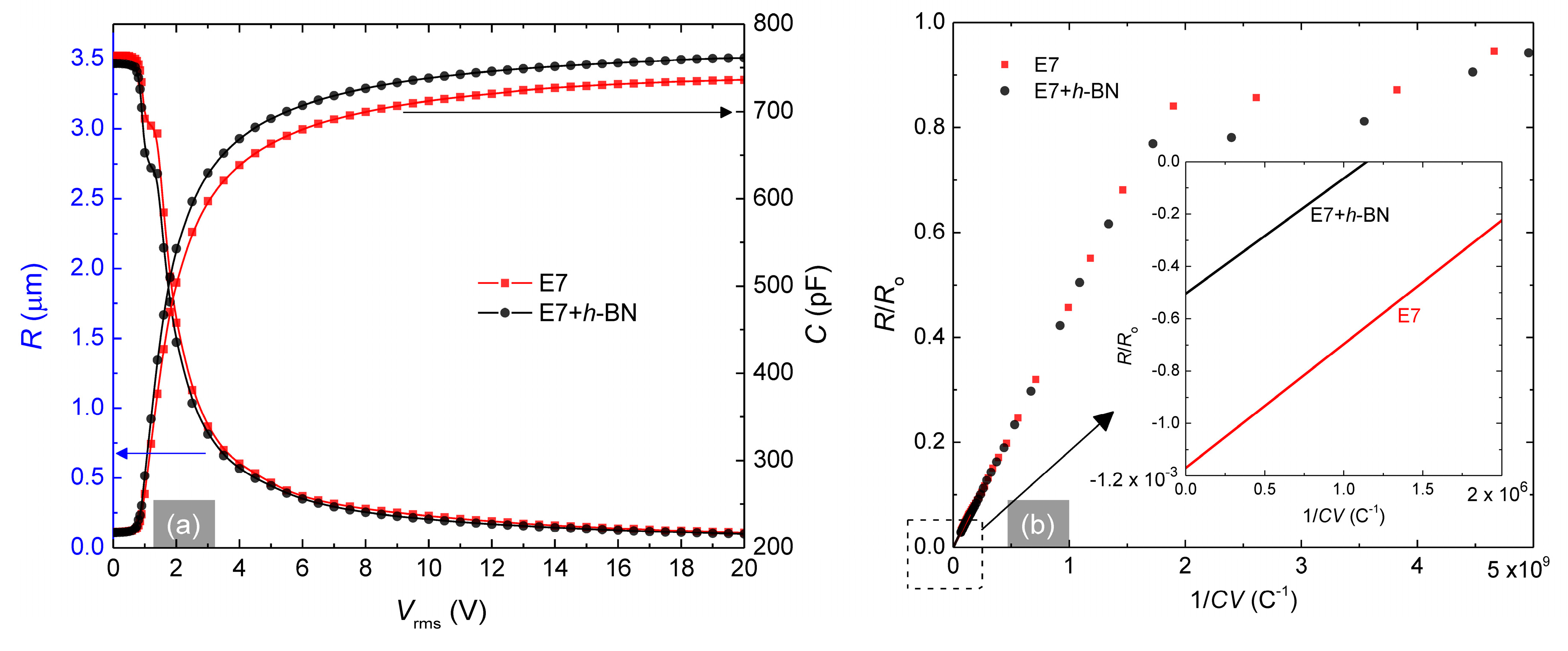 Crystals Free Full Text Dielectric And Electro Optic Effects In A Nematic Liquid Crystal Doped With H Bn Flakes Html