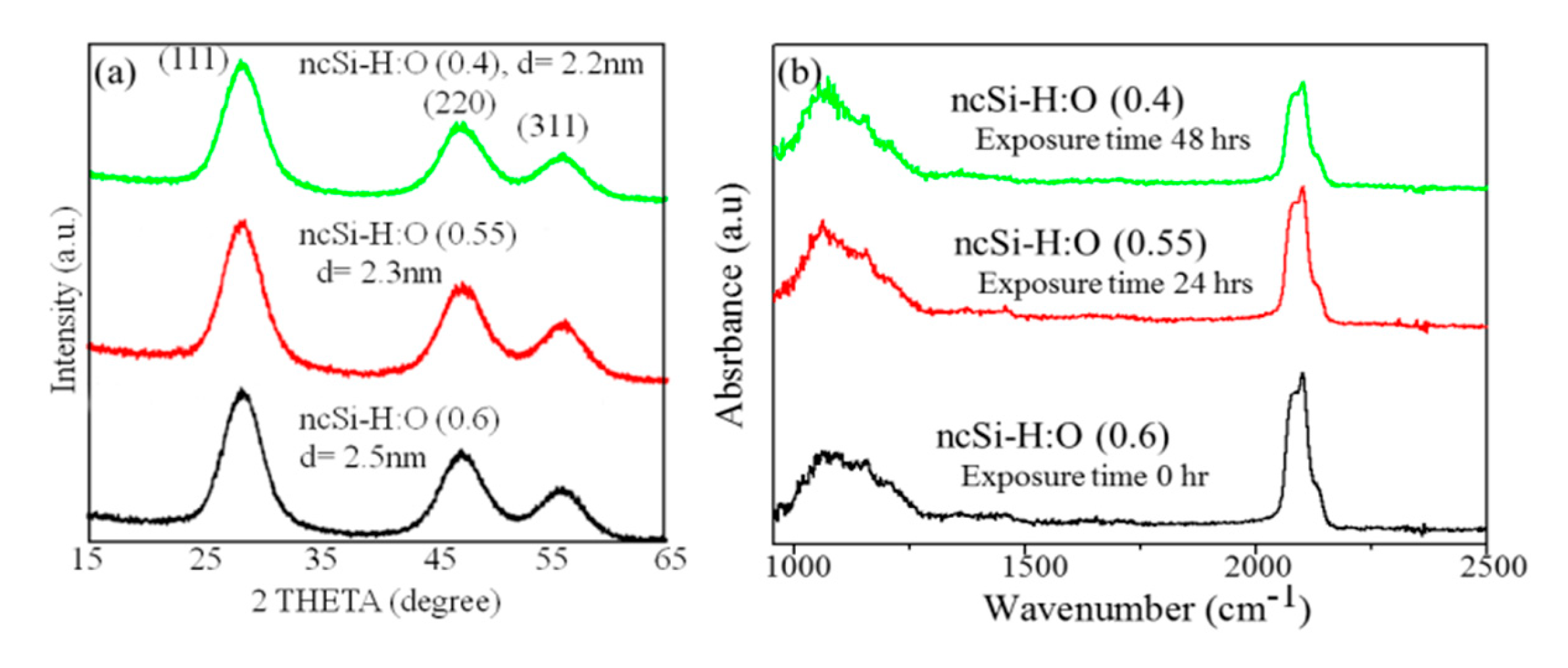 Crystals 10 00143 g001