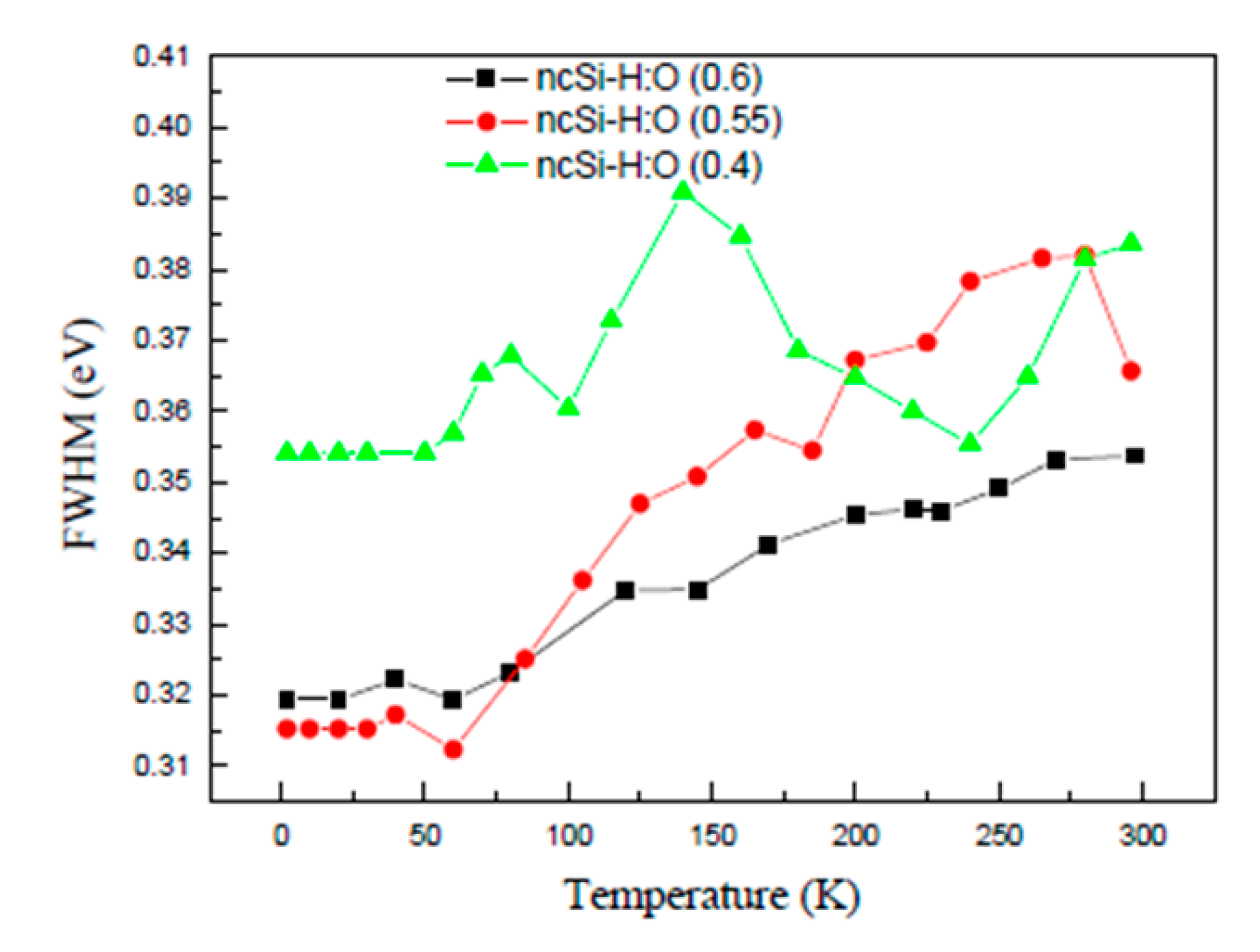 Crystals 10 00143 g004