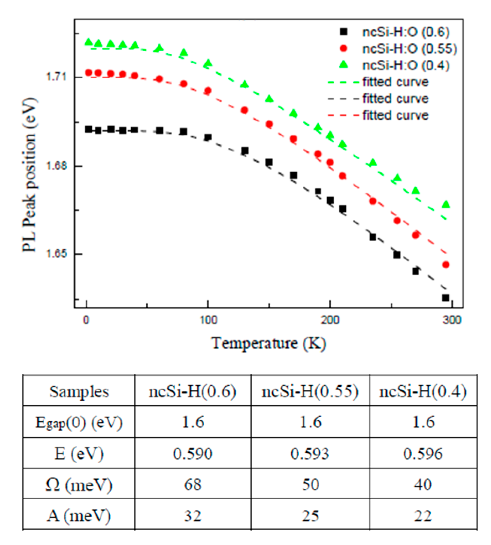 Crystals 10 00143 g005
