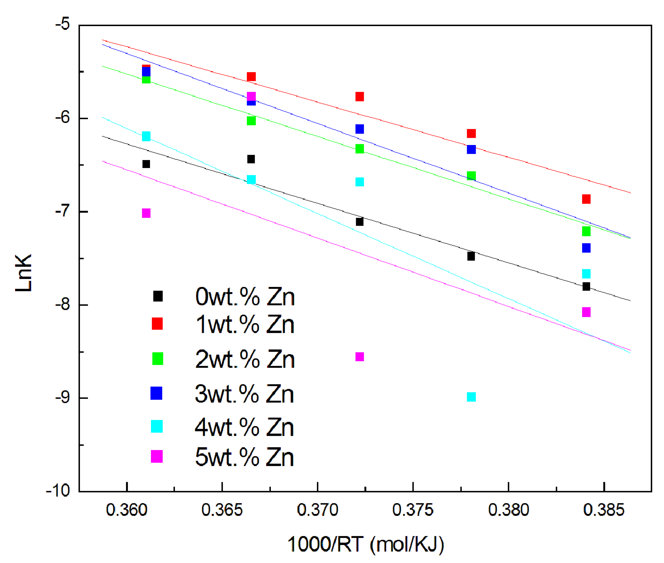 Crystals 10 00167 g010