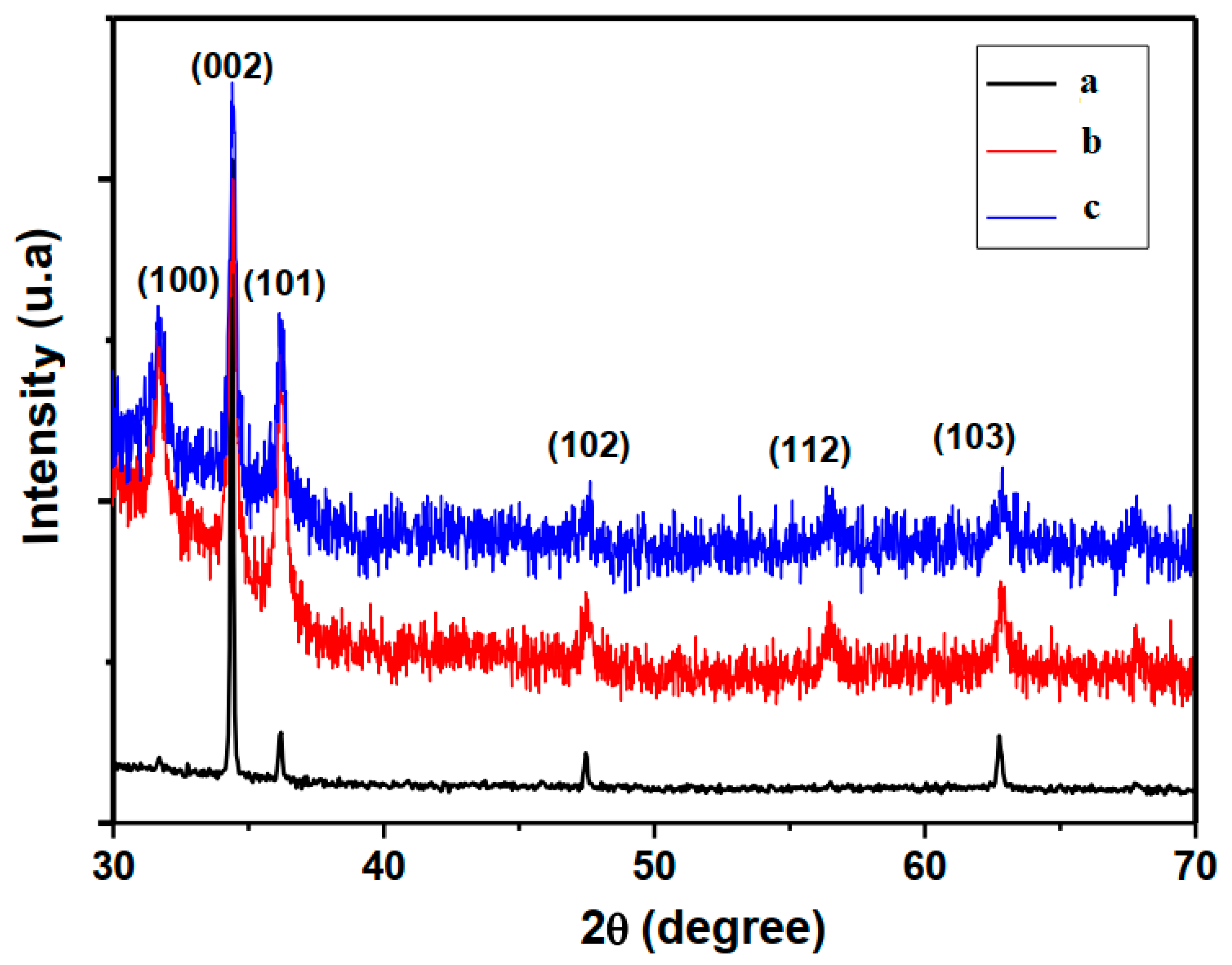 Crystals 10 00169 g001