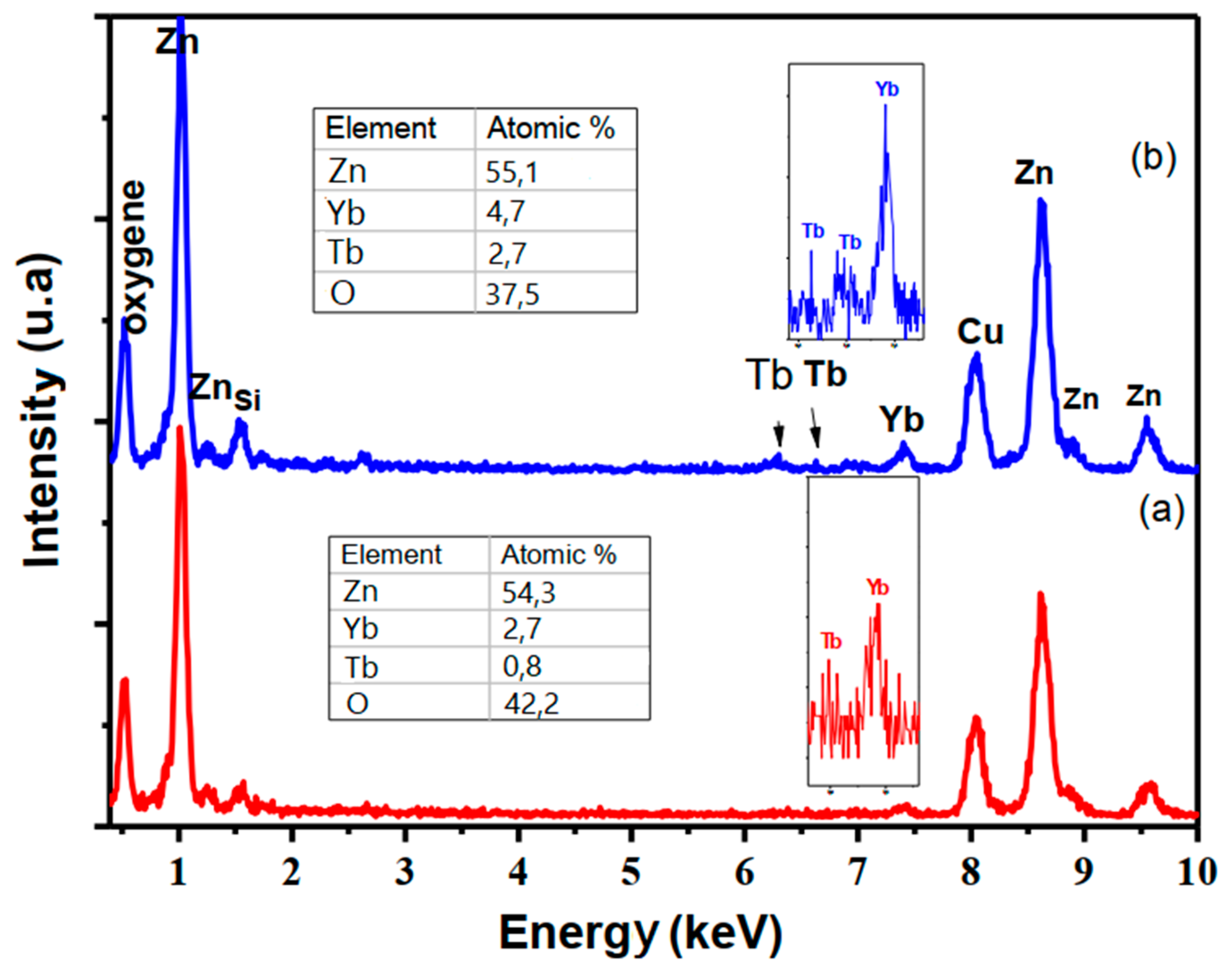 Crystals 10 00169 g002
