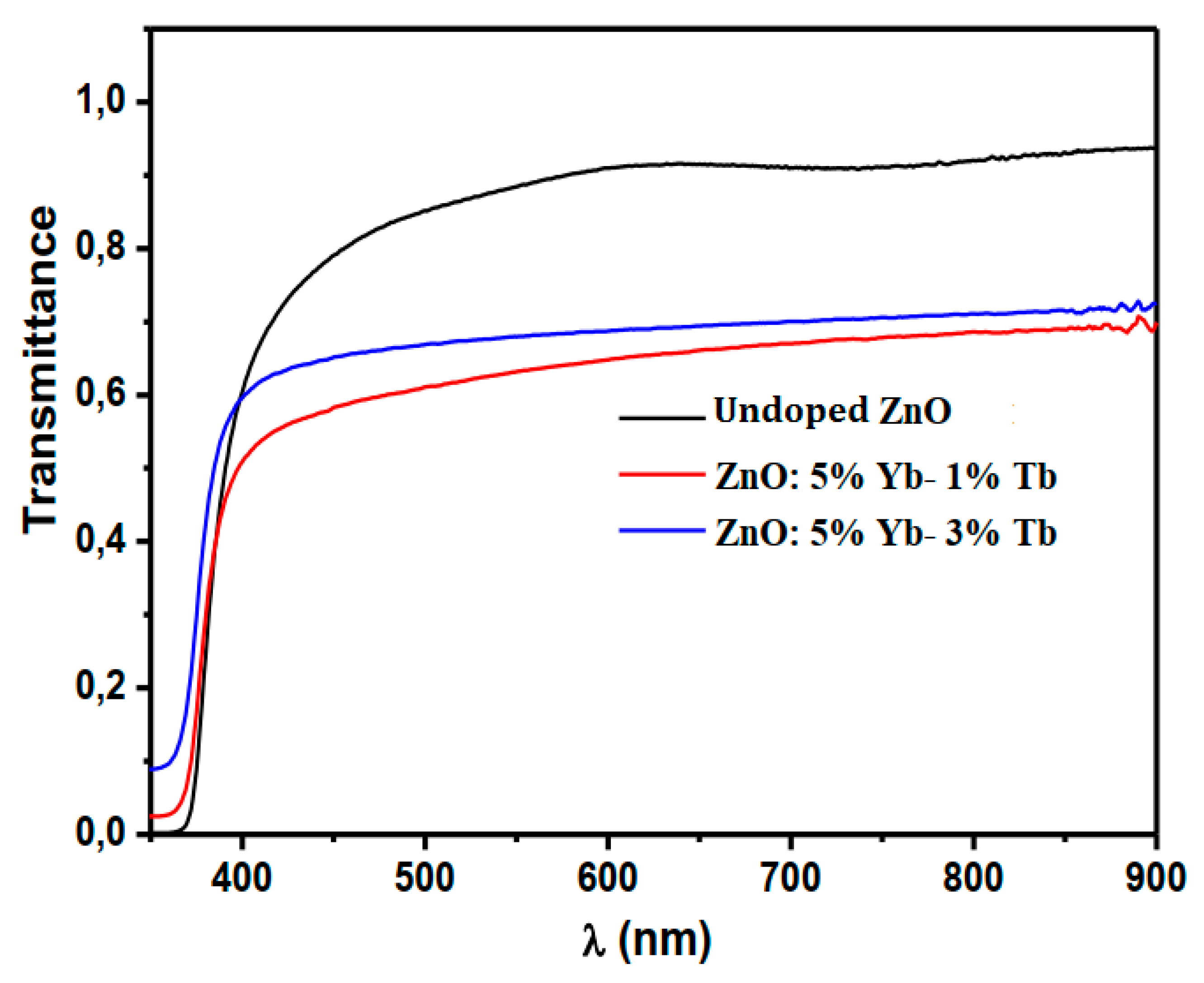 Crystals 10 00169 g004
