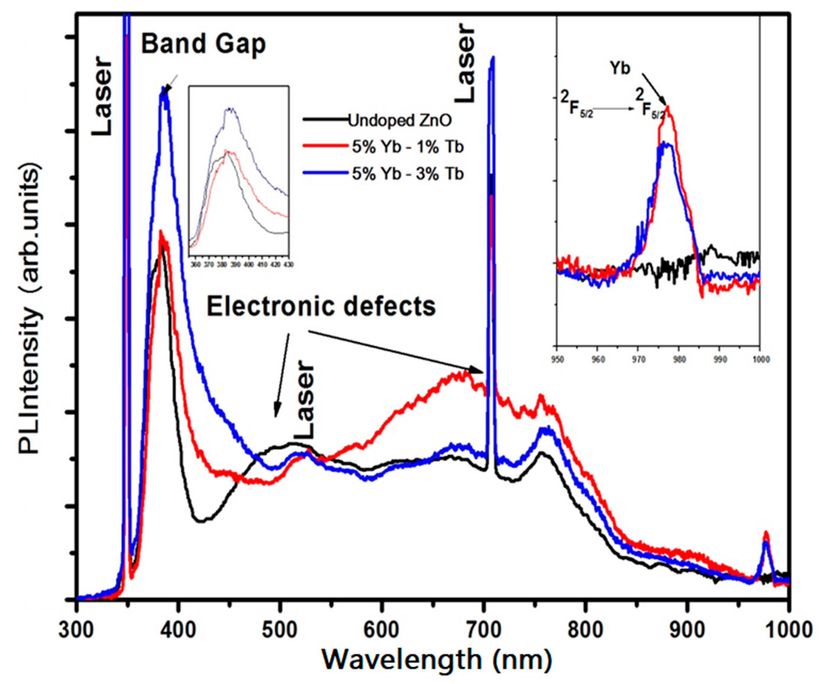 Crystals 10 00169 g005