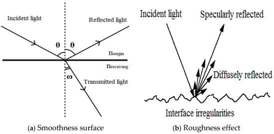 Crystals | Free Full-Text | The Surface-Roughness Effects on Light Beam ...