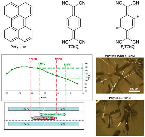 Crystals Free Full Text Perylene 3 Tcnqf1 2 Yet Another Member In The Series Of Perylene Tcnqfx Polymorphic Charge Transfer Crystals Html