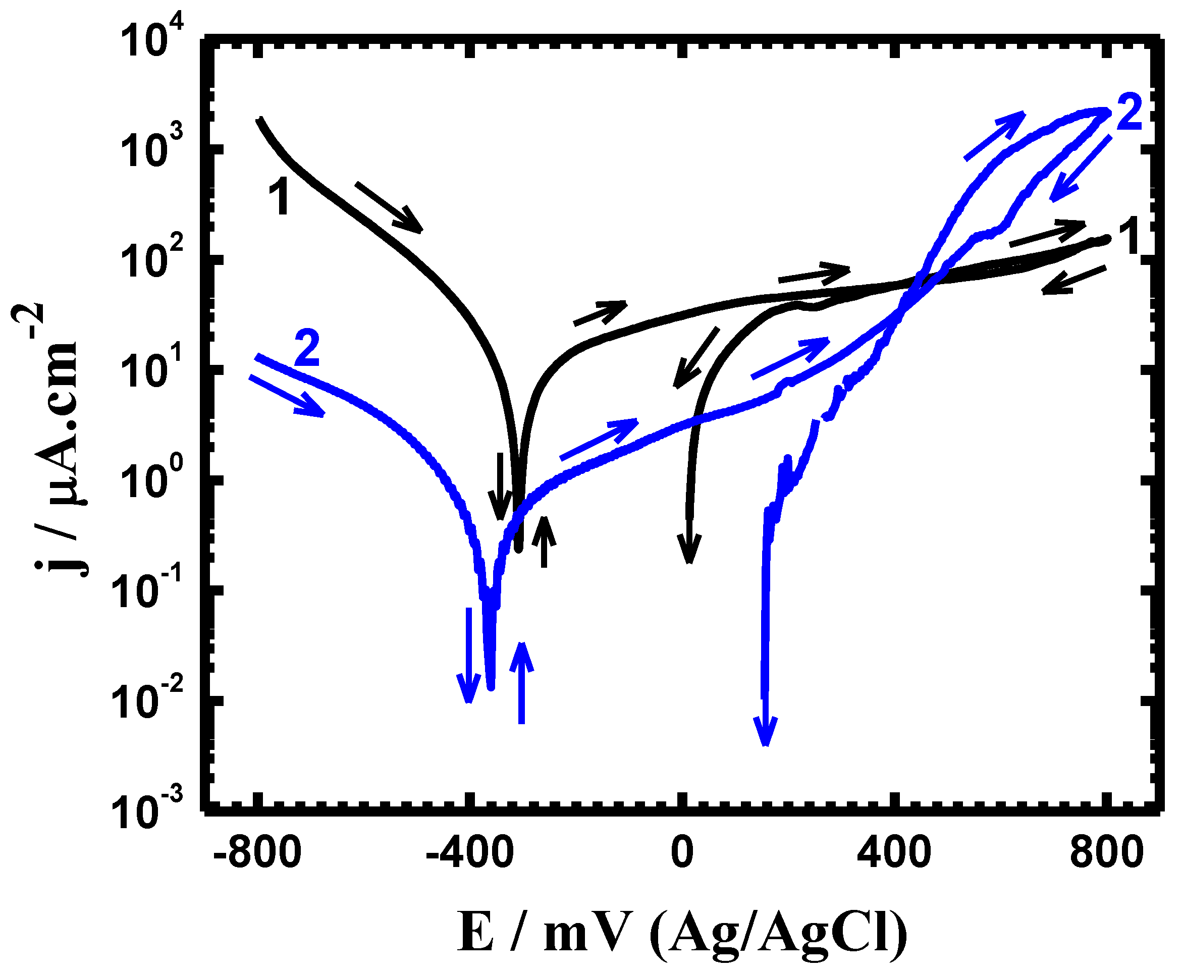 Crystals 10 00181 g002