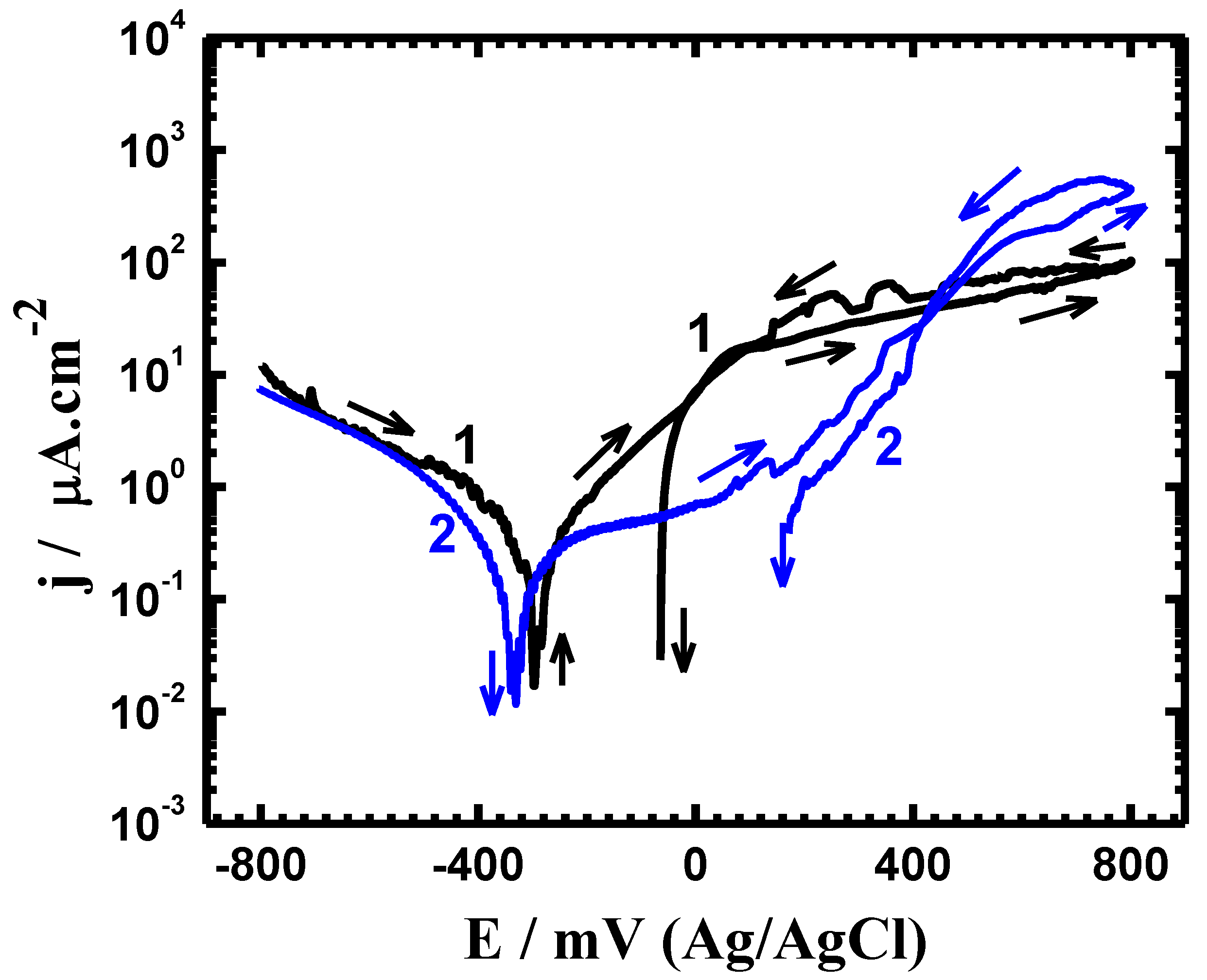 Crystals 10 00181 g003
