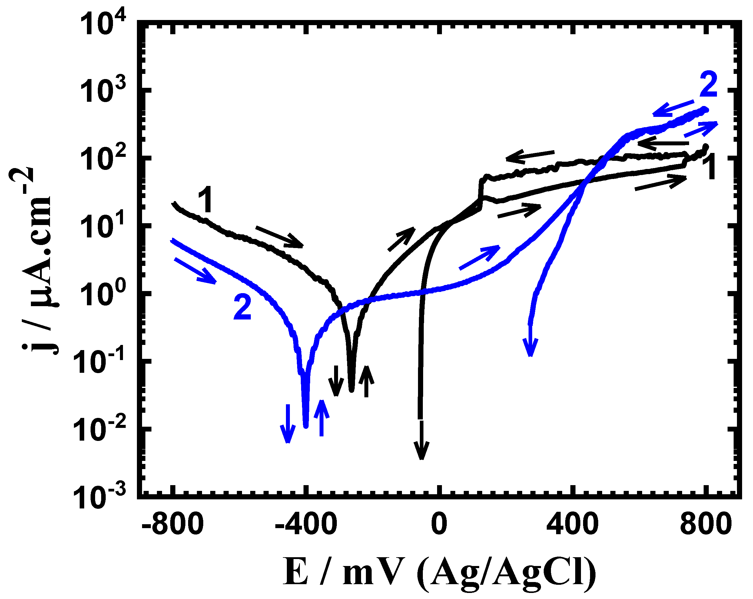 Crystals 10 00181 g004