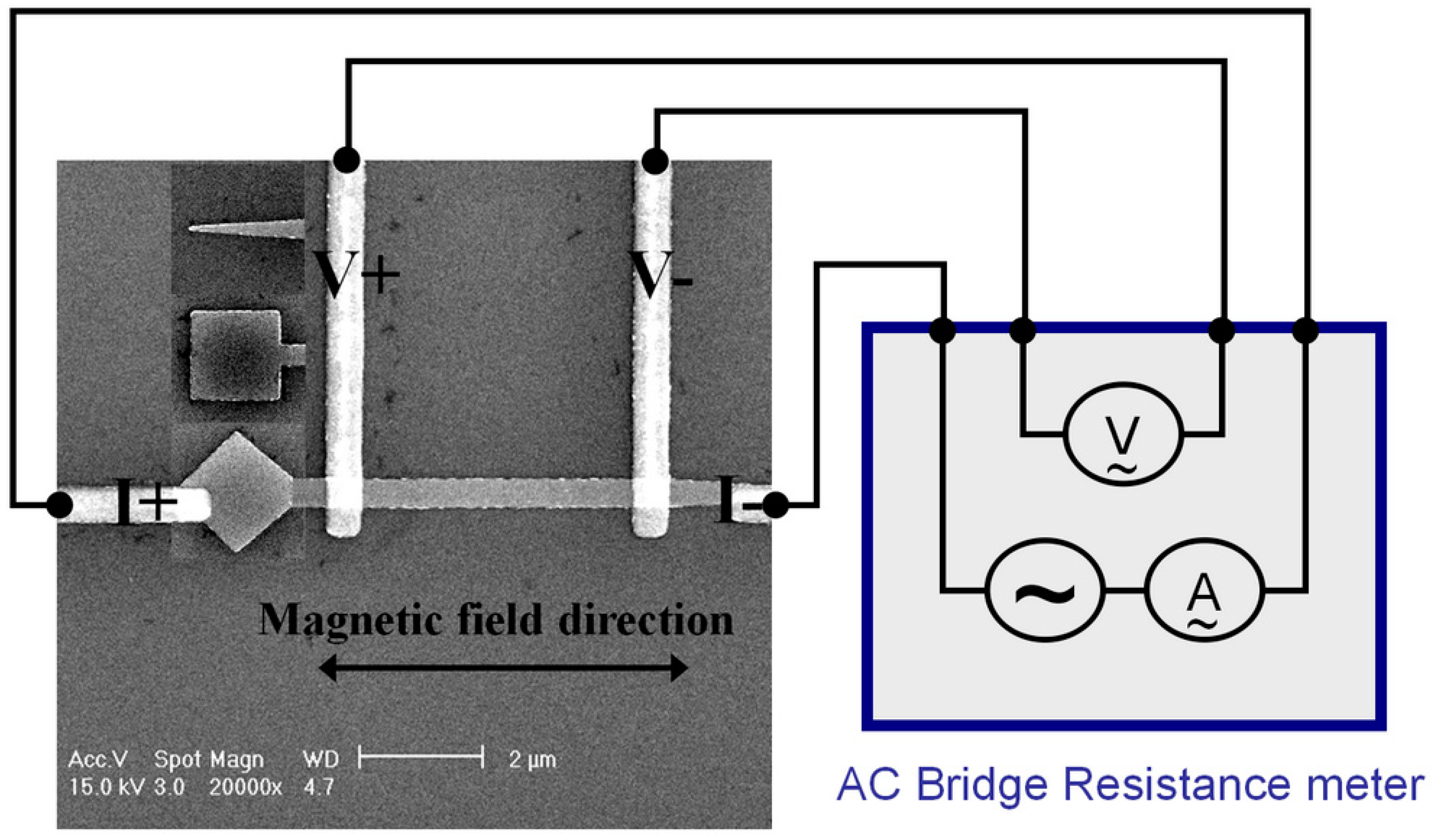 Field switching