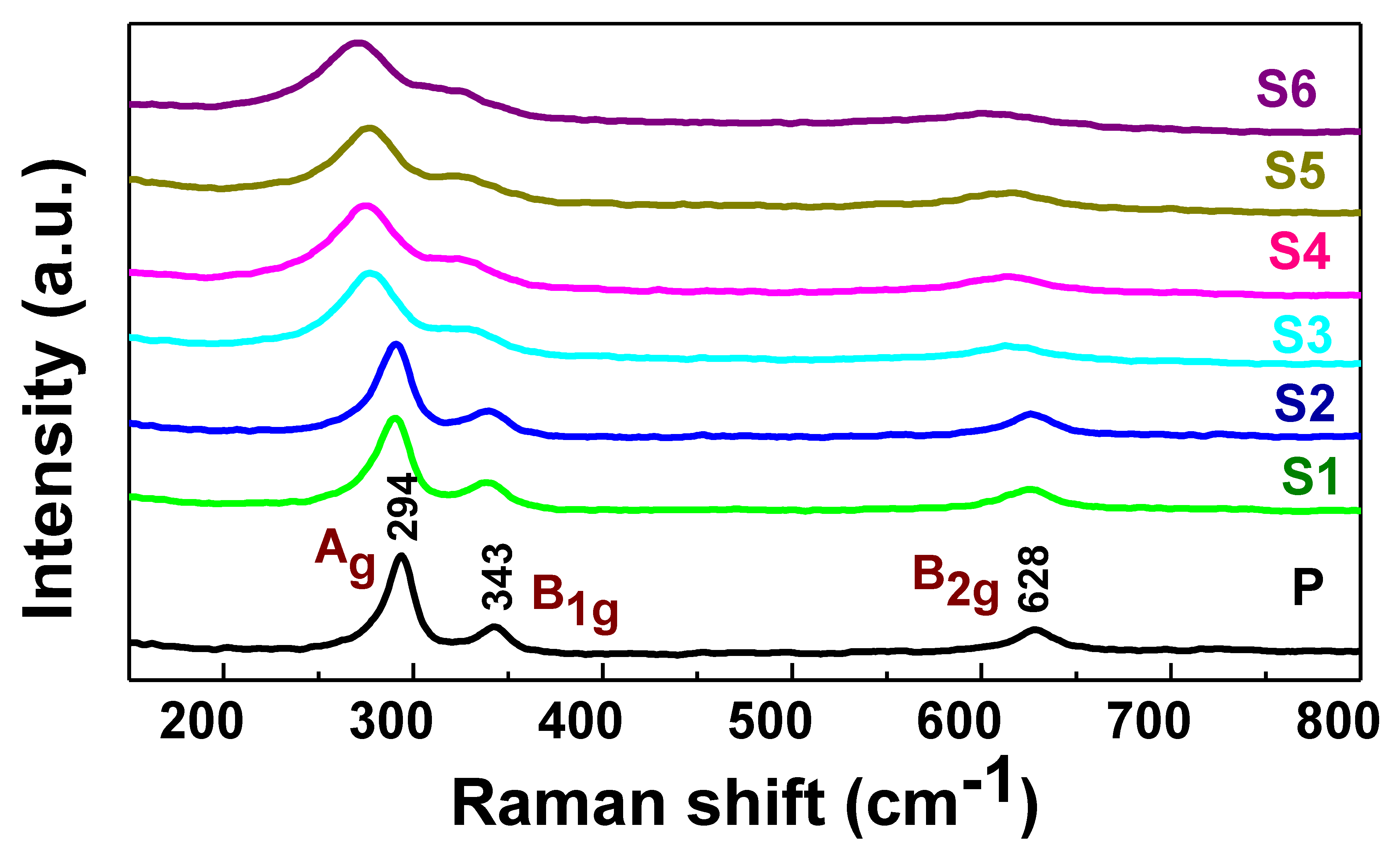 Crystals 10 00188 g003