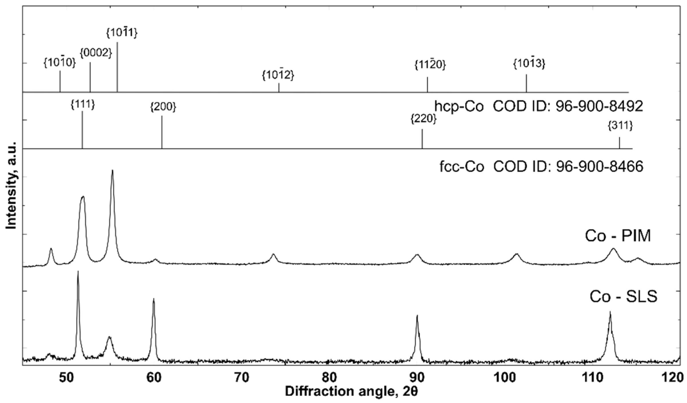 Crystals 10 00197 g001 Crystals 10 00197 g001