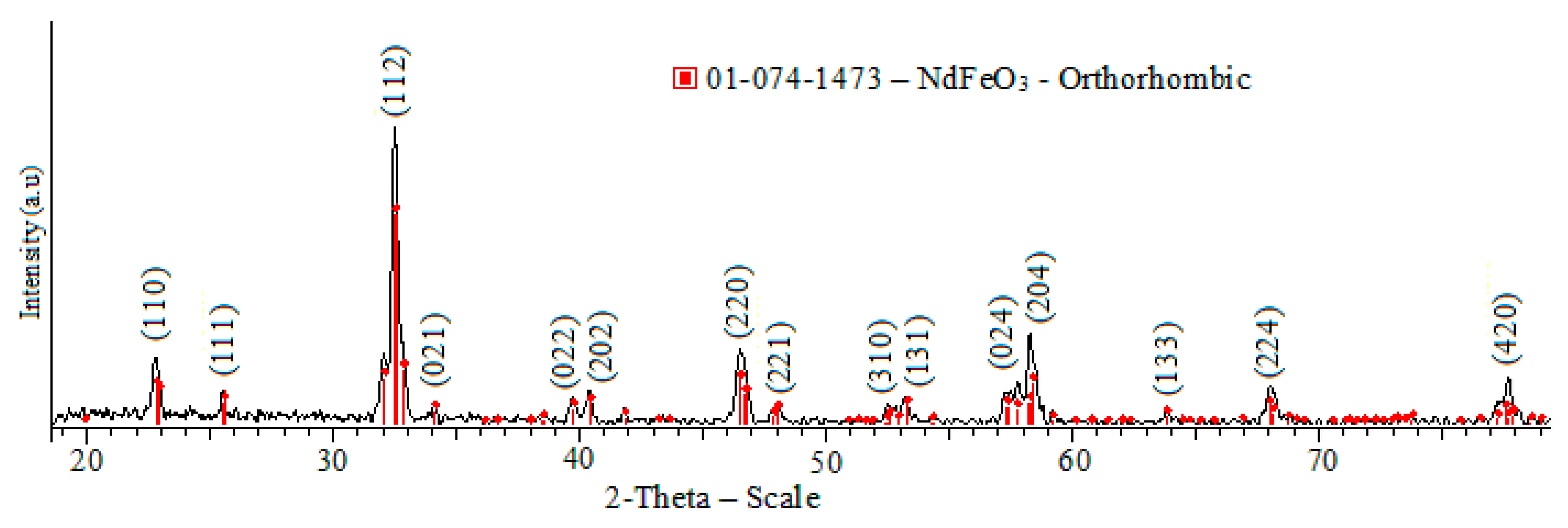 Crystals 10 00219 g004 Crystals 10 00219 g004