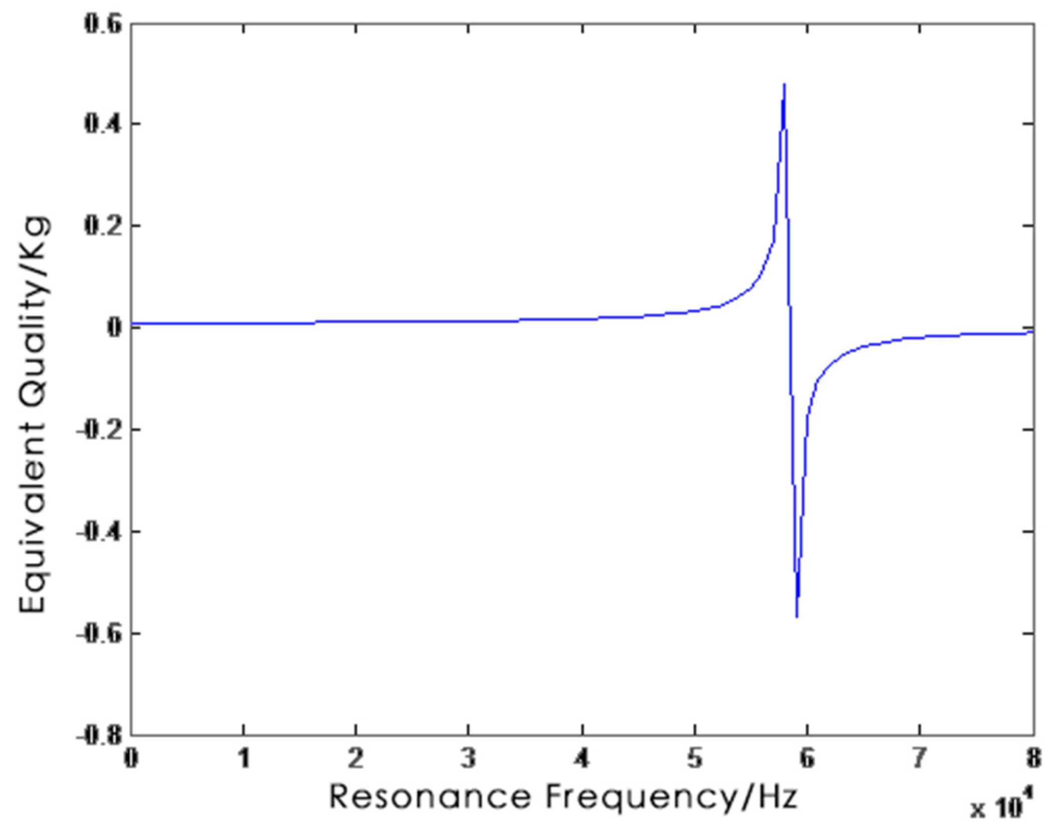 Crystals 10 00227 g002 Crystals 10 00227 g002