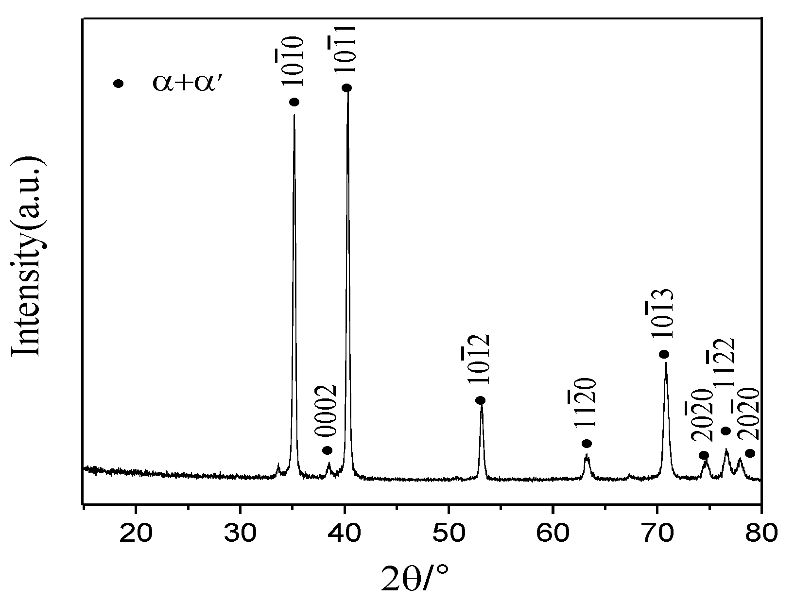 Crystals 10 00229 g002