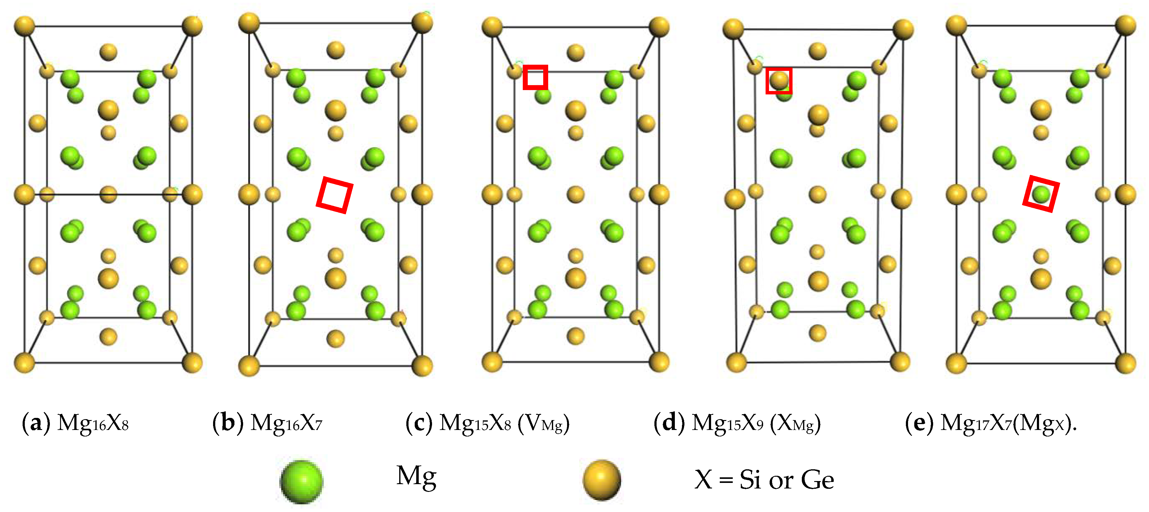 Crystals Free Full Text First Principles Study On The Thermodynamic And Elastic Mechanical Stability Of Mg2x X Si Ge Intermetallics With Anti Vacancy Point Defects Html